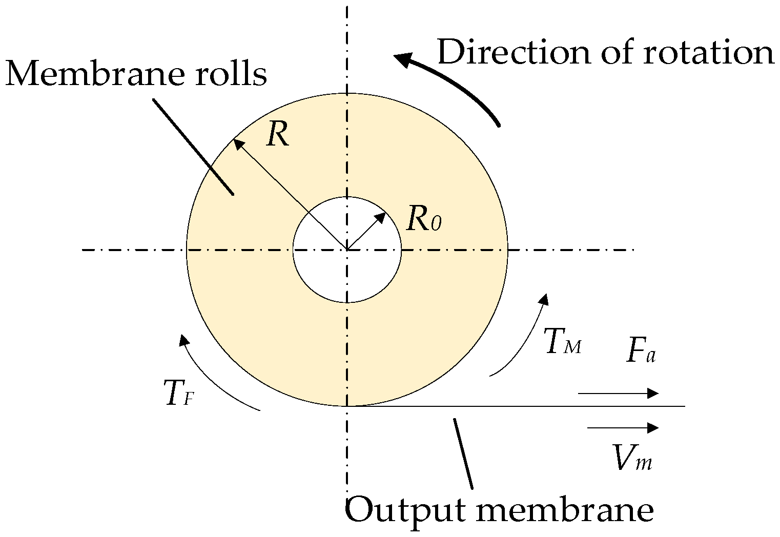 Agronomy 15 01962 g006