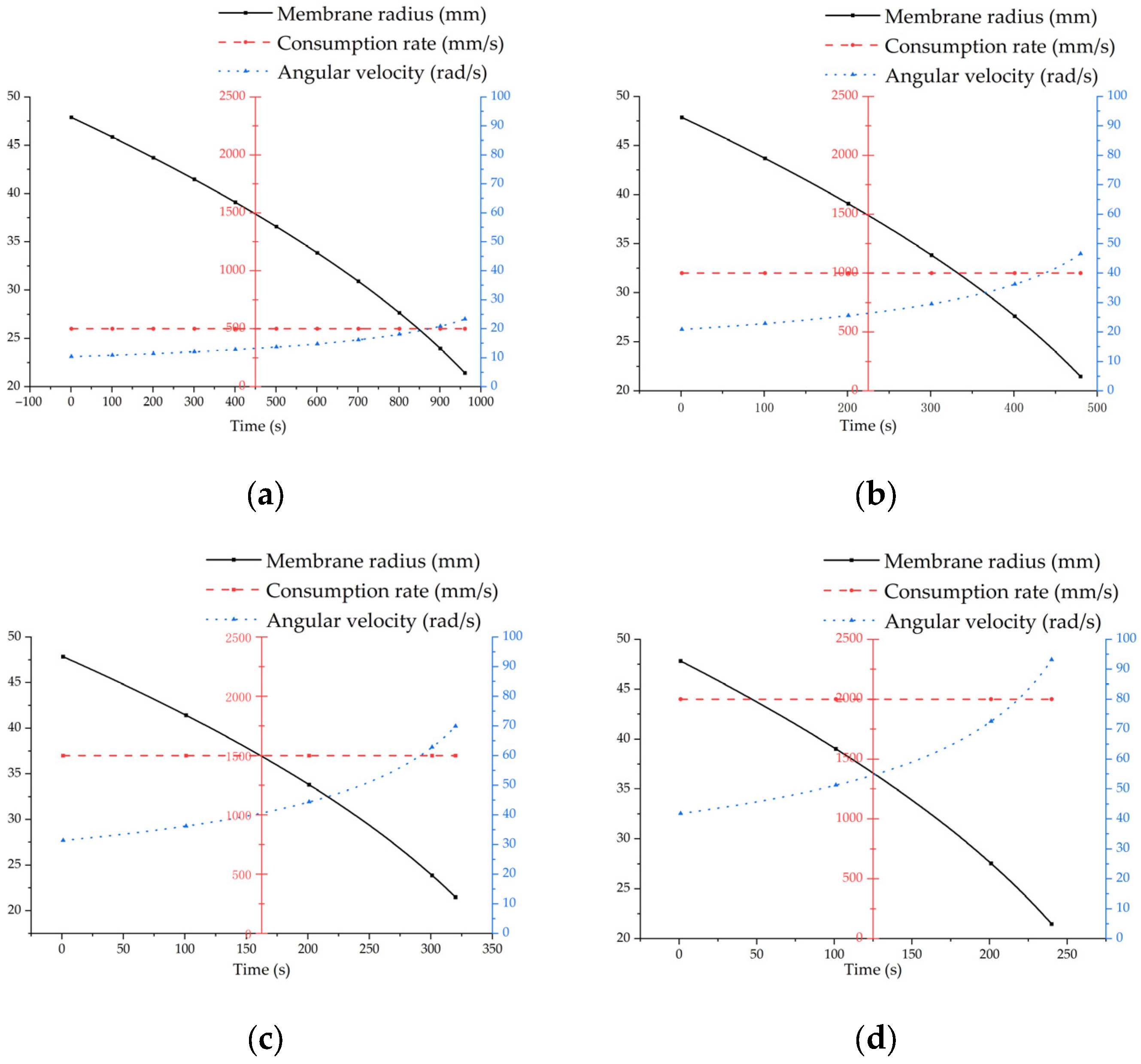 Agronomy 15 01962 g010