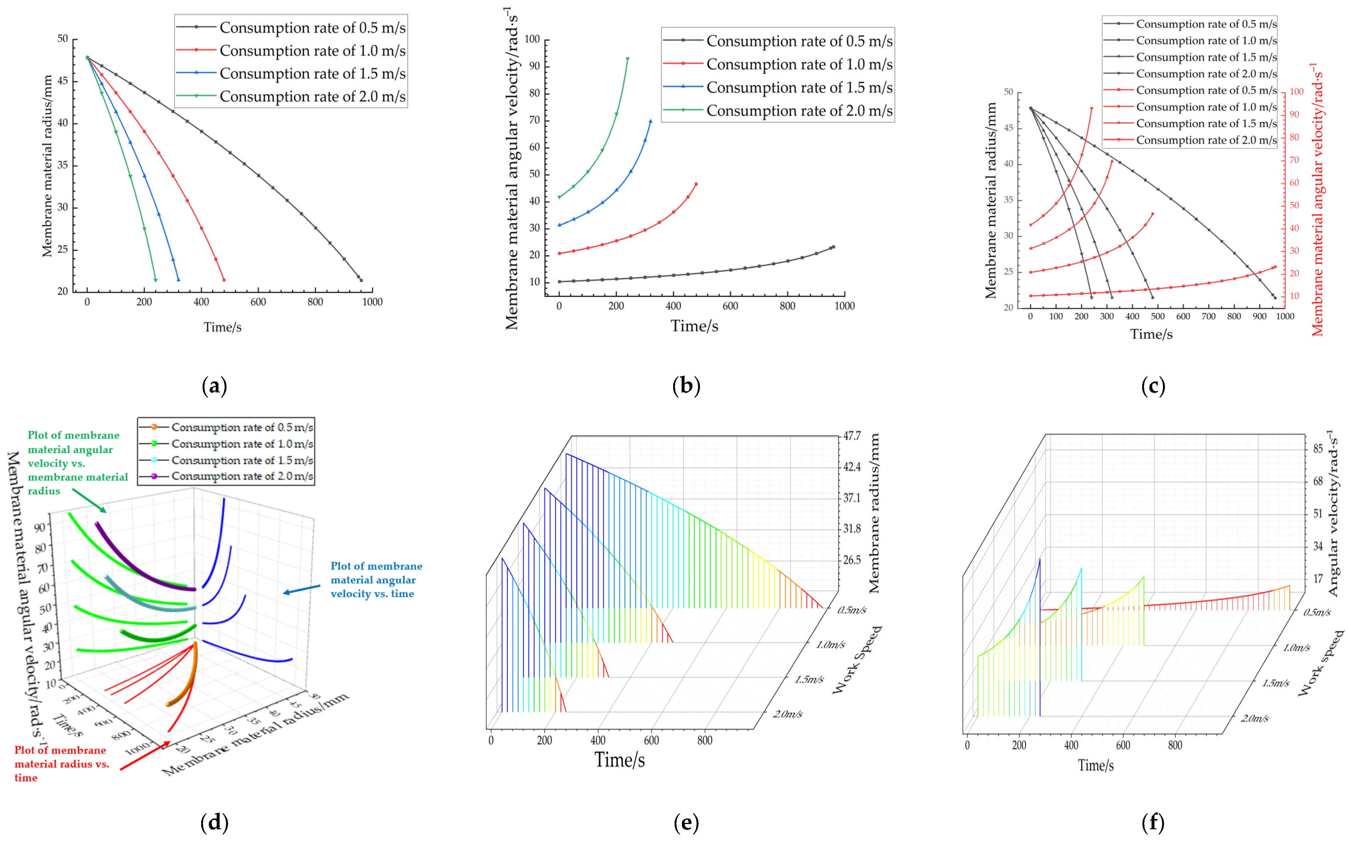 Agronomy 15 01962 g011