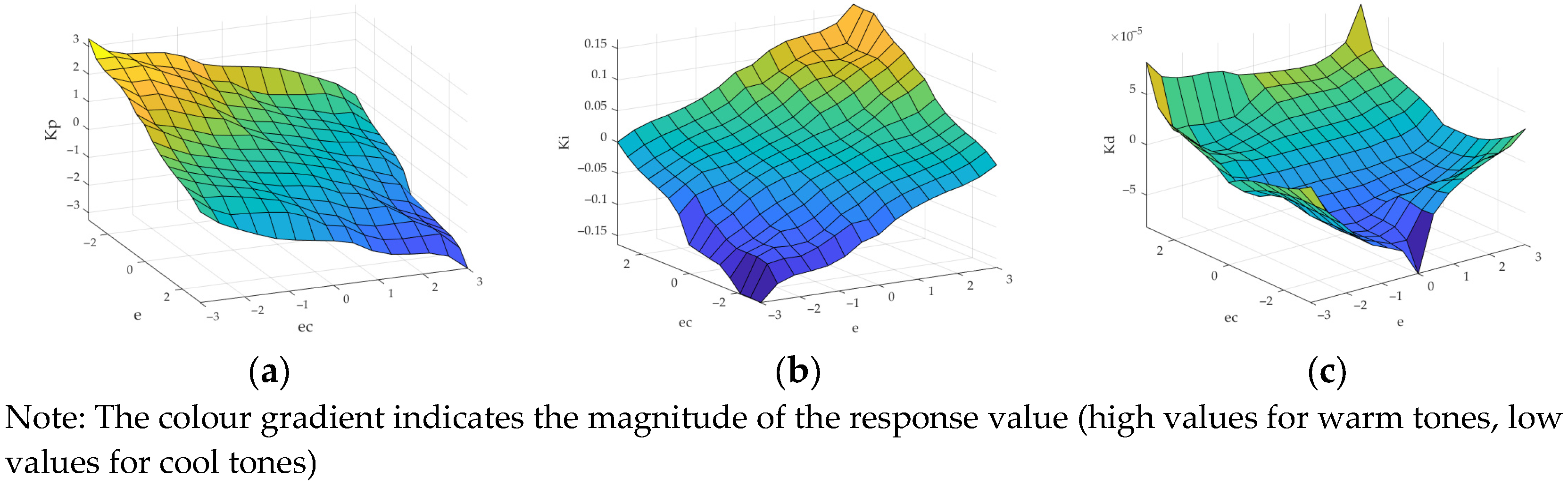 Agronomy 15 01962 g015