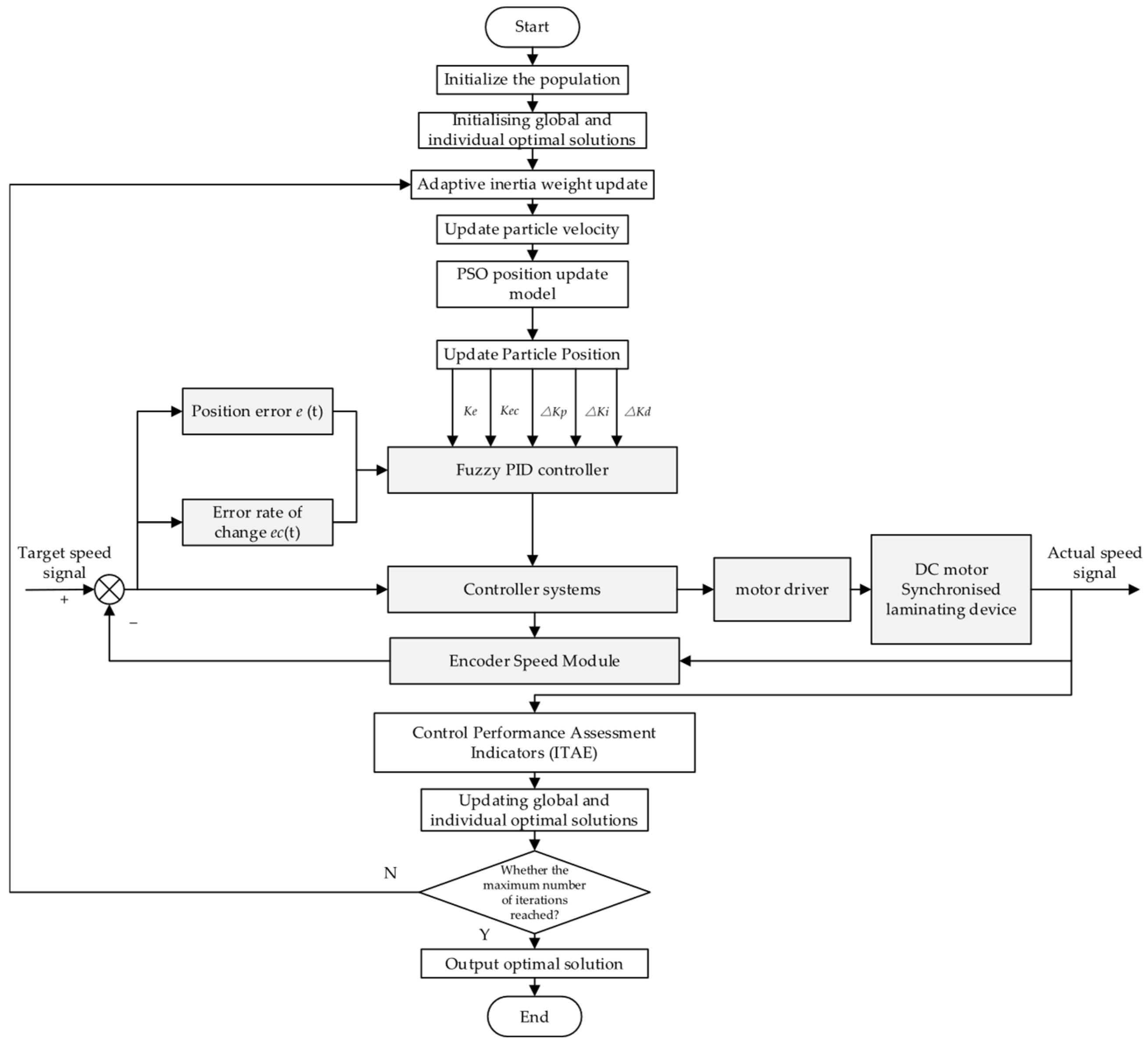 Agronomy 15 01962 g017