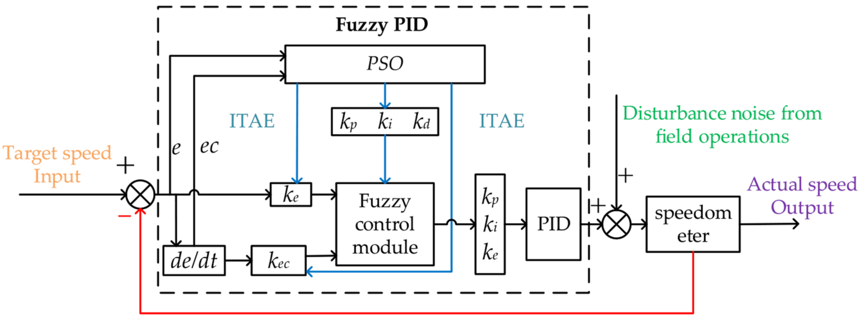 Agronomy 15 01962 g018