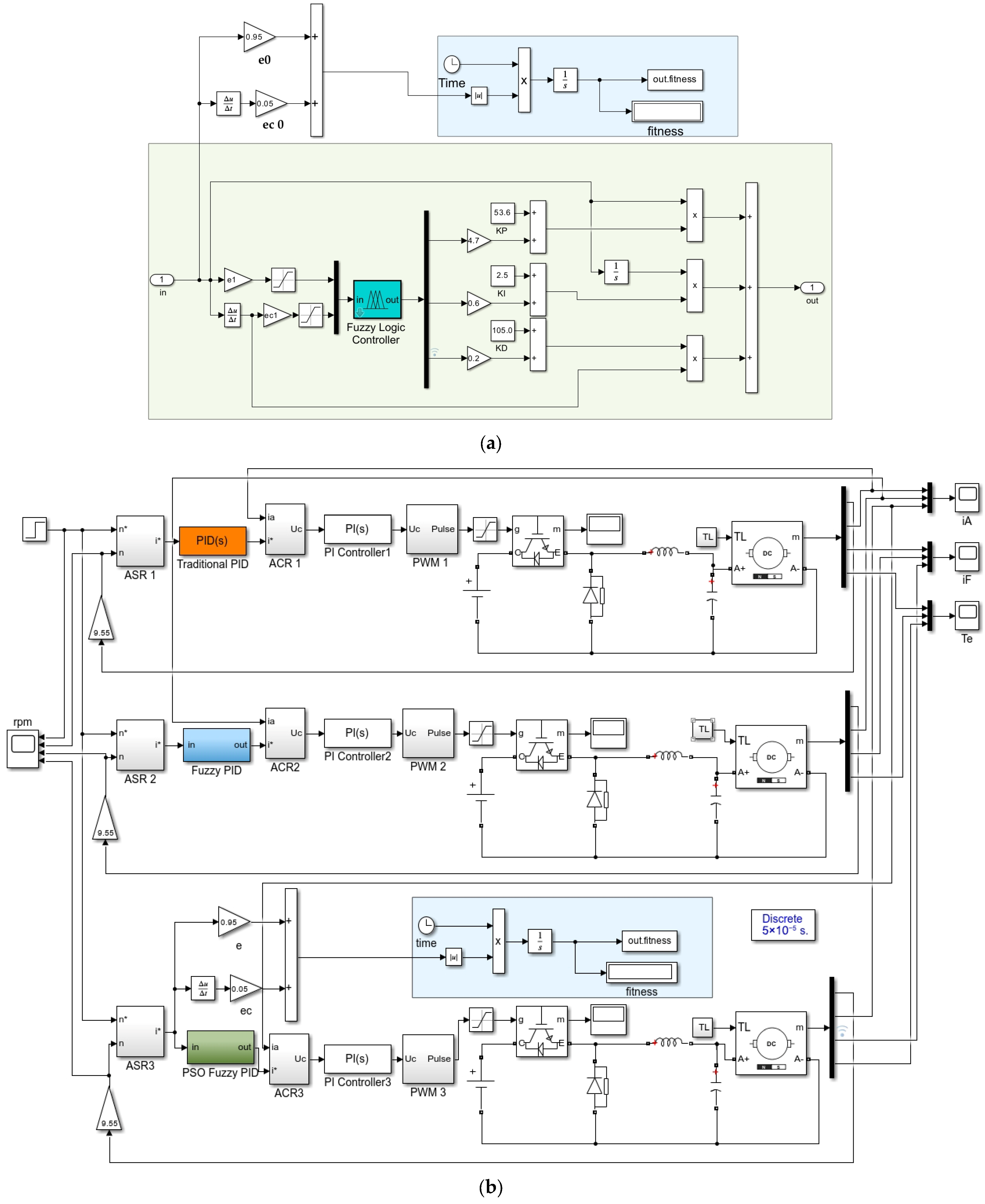Agronomy 15 01962 g019