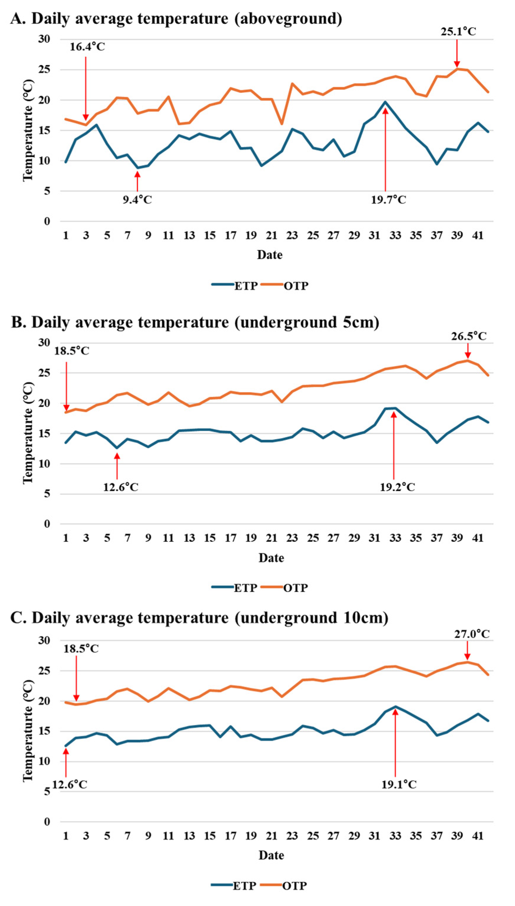 Agronomy 15 01963 g001 Agronomy 15 01963 g001