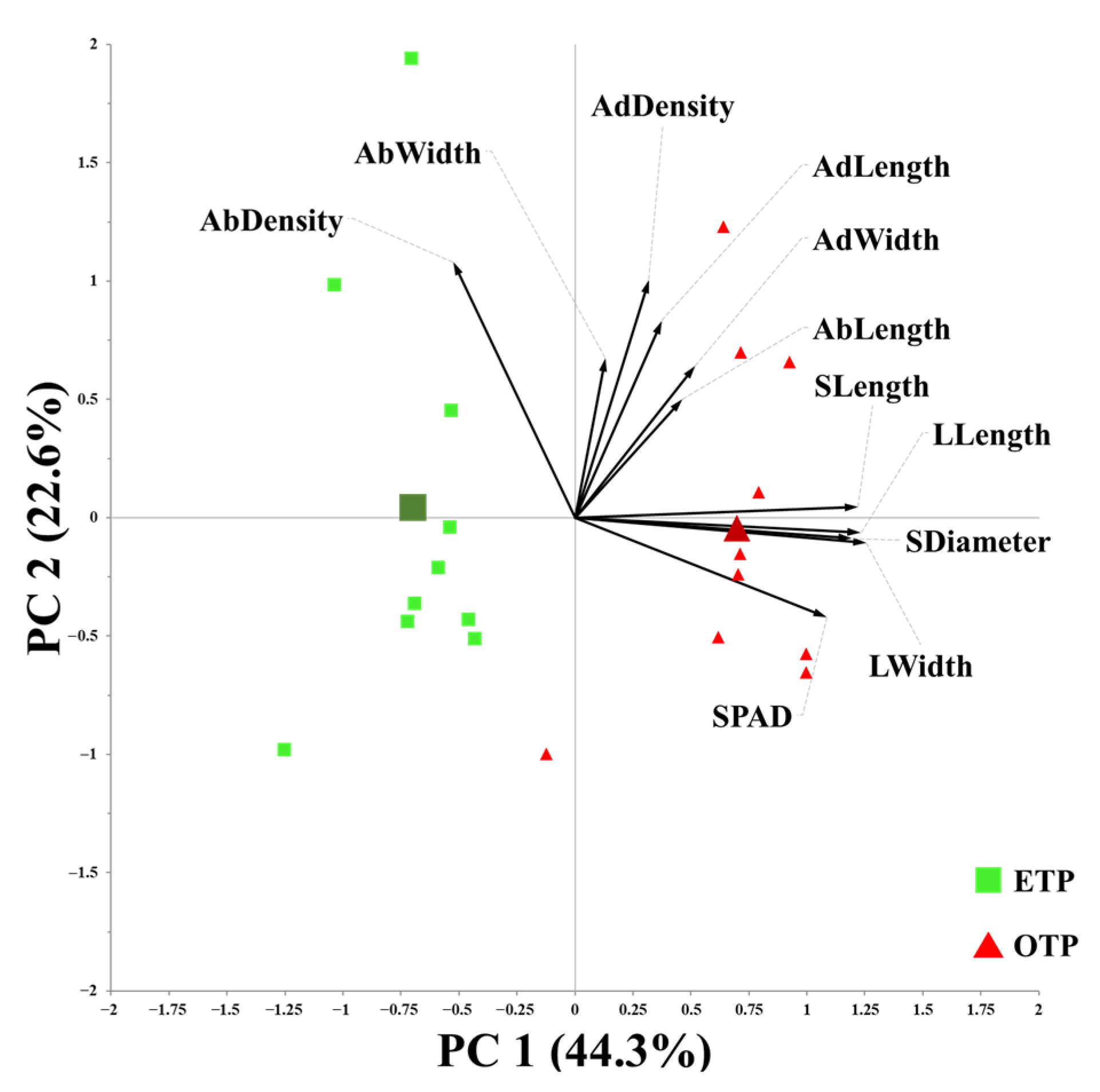 Agronomy 15 01963 g004 Agronomy 15 01963 g004