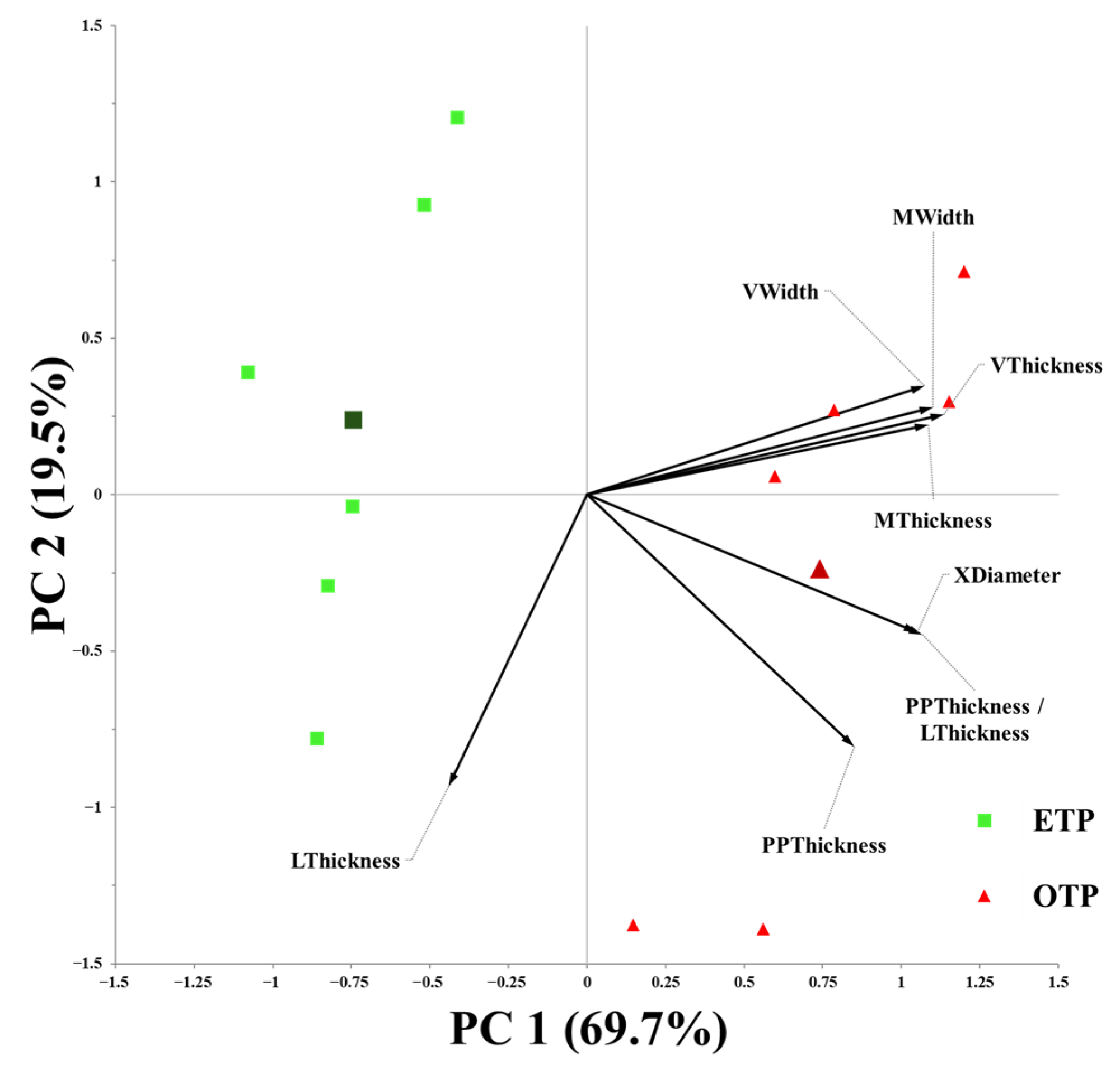 Agronomy 15 01963 g007 Agronomy 15 01963 g007