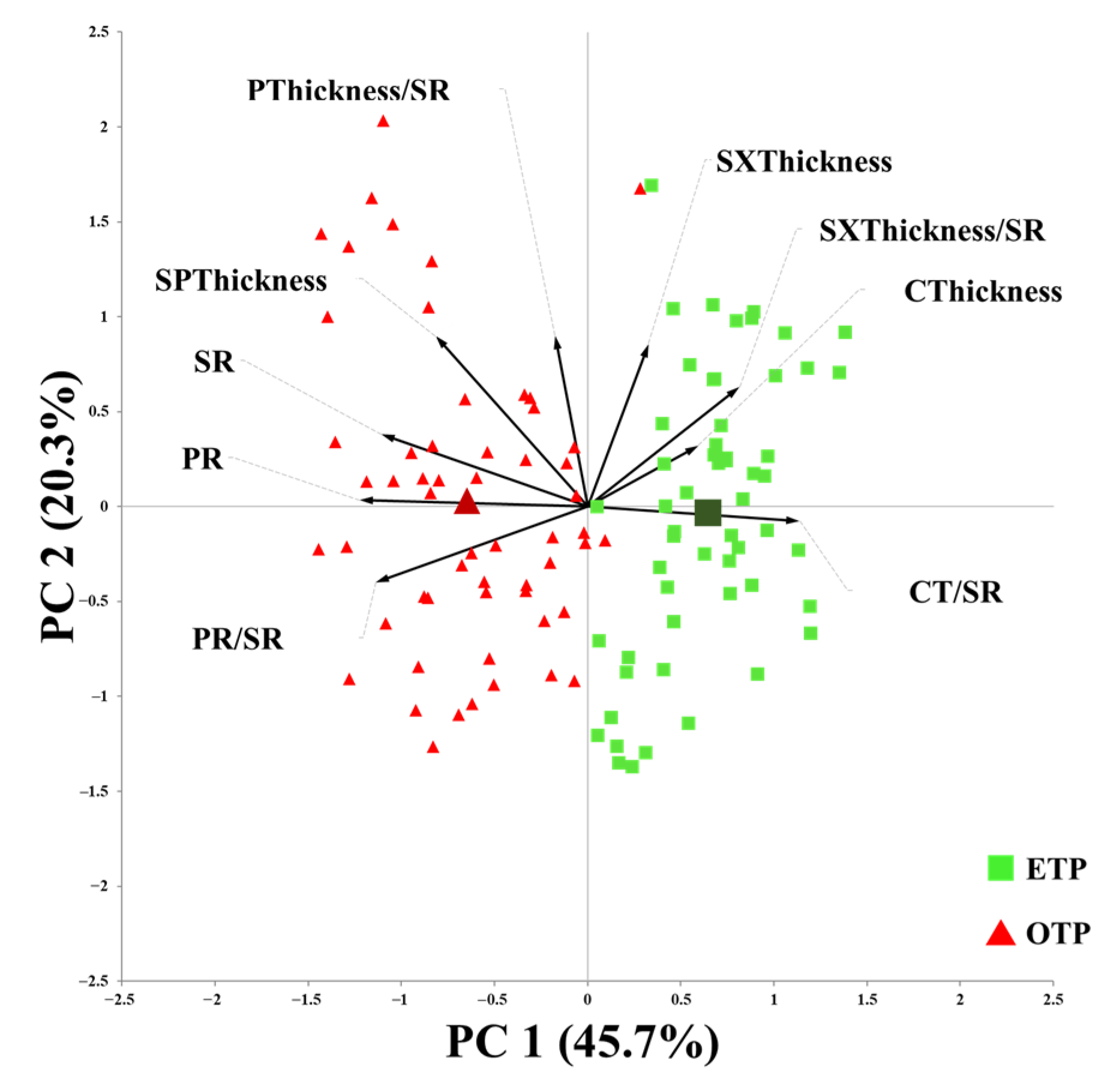 Agronomy 15 01963 g008 Agronomy 15 01963 g008