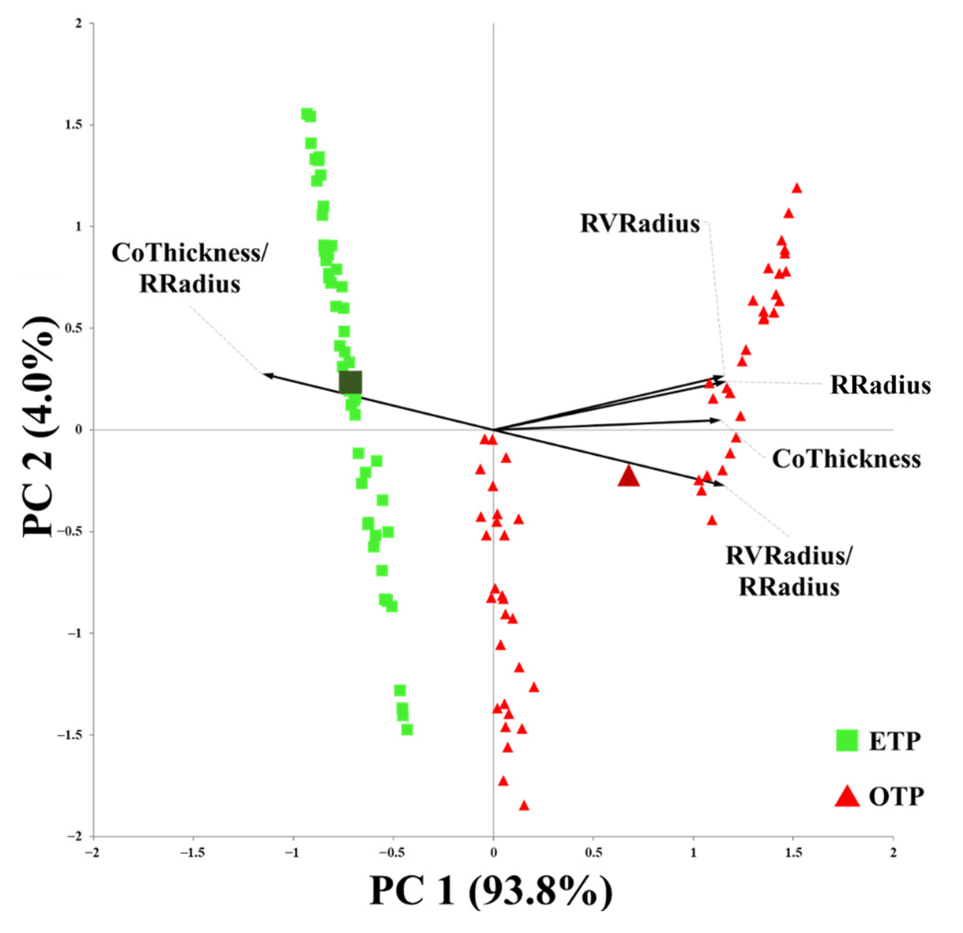 Agronomy 15 01963 g009 Agronomy 15 01963 g009