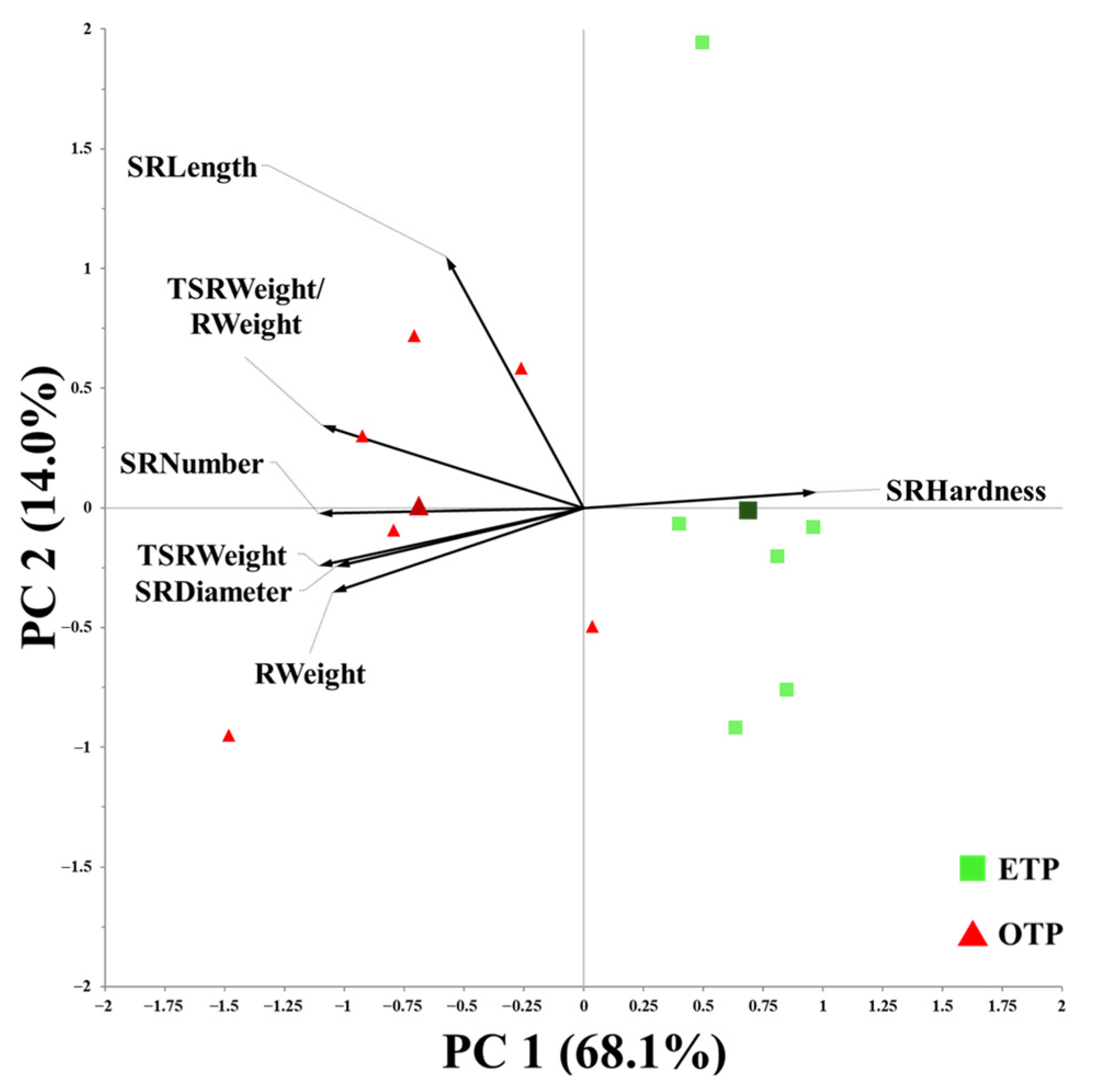 Agronomy 15 01963 g011 Agronomy 15 01963 g011