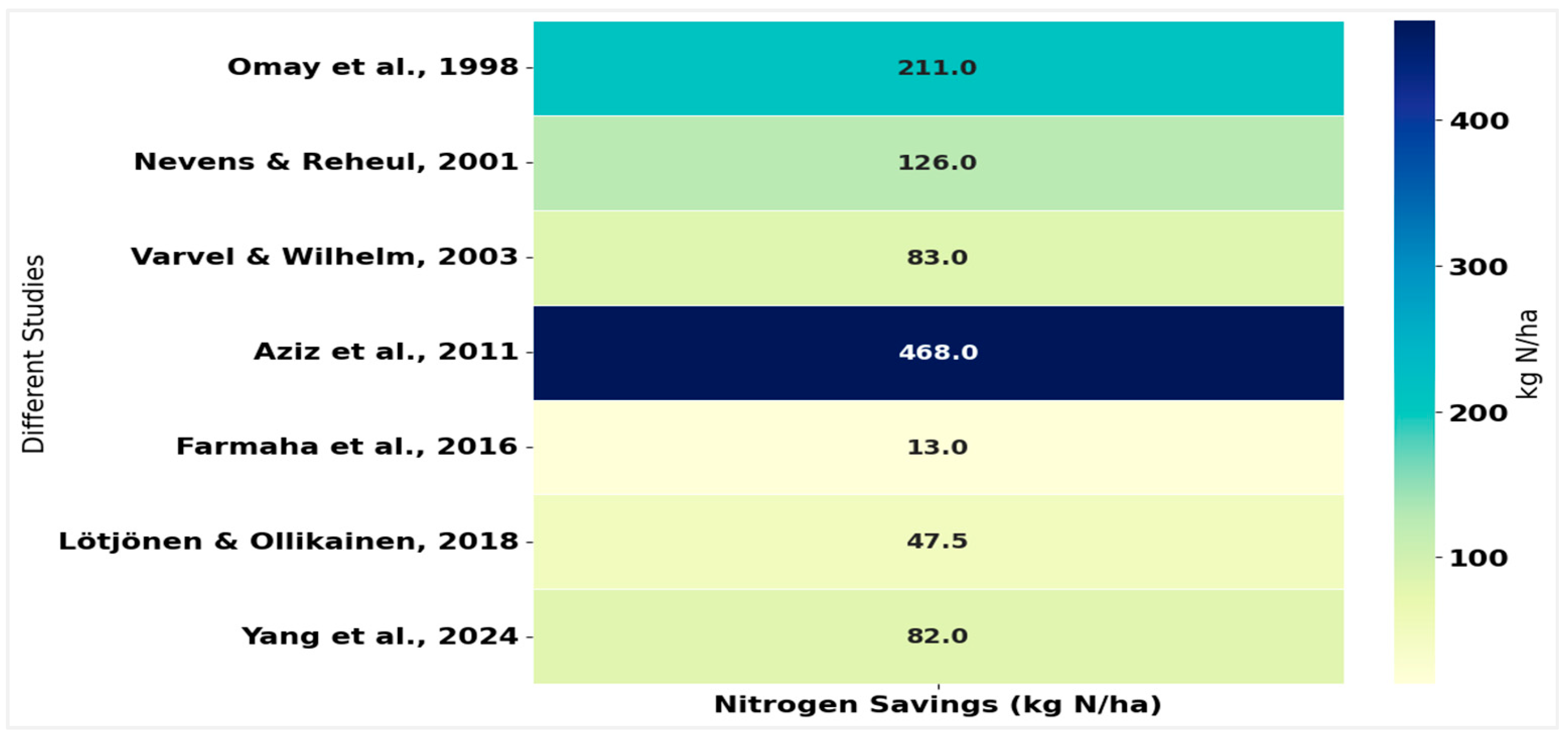 Agronomy 15 01966 g001 Agronomy 15 01966 g001