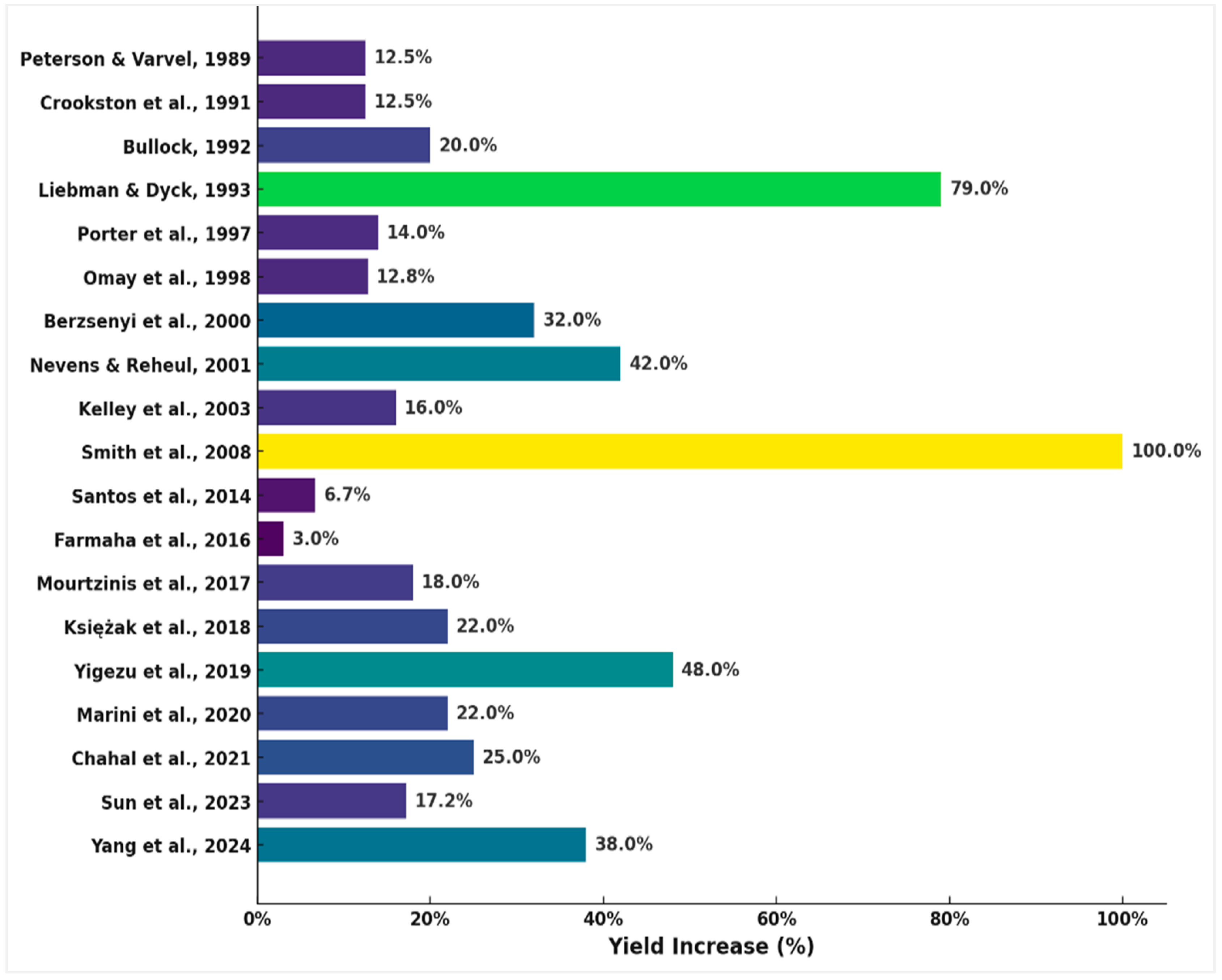 Agronomy 15 01966 g003 Agronomy 15 01966 g003