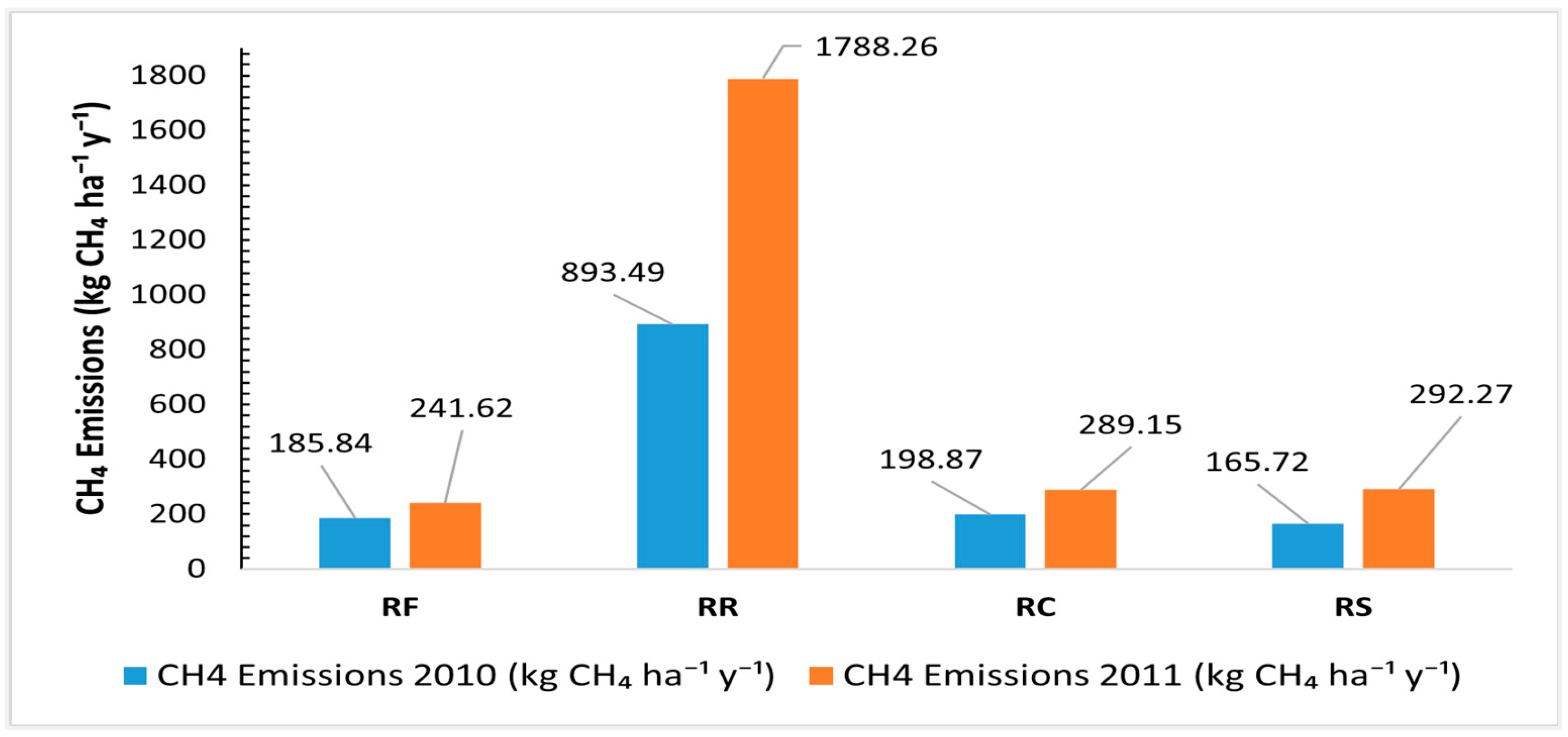 Agronomy 15 01966 g005 Agronomy 15 01966 g005