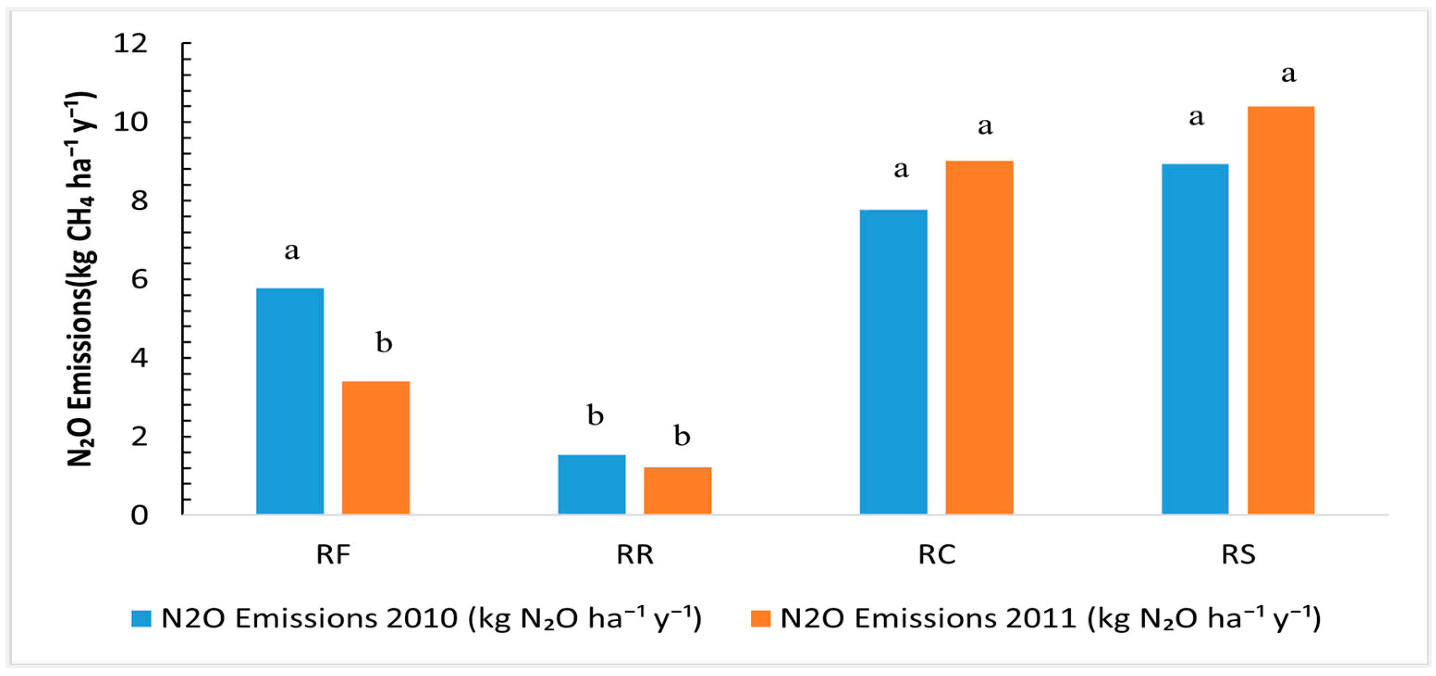 Agronomy 15 01966 g006 Agronomy 15 01966 g006