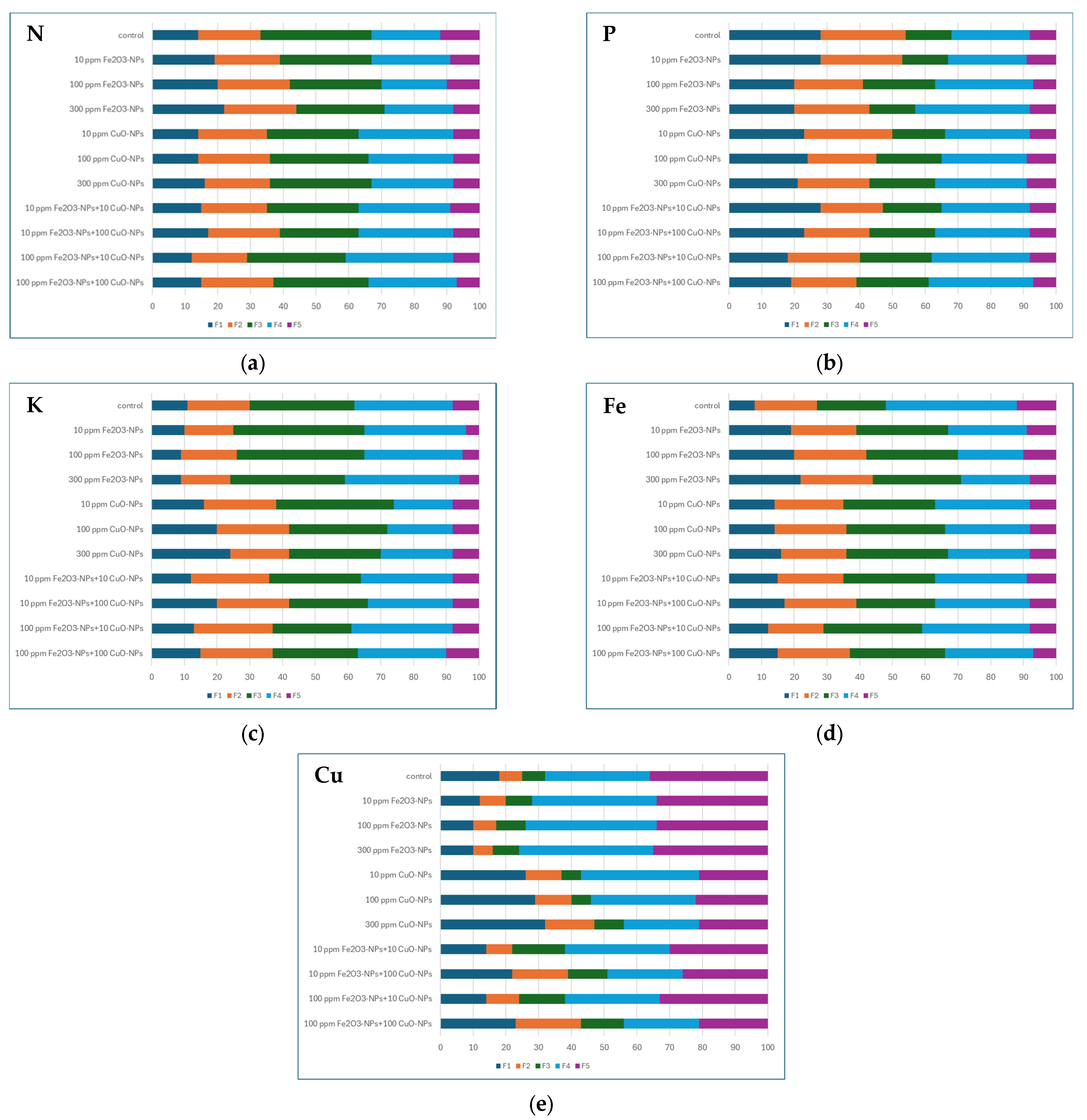 Agronomy 15 01967 g002