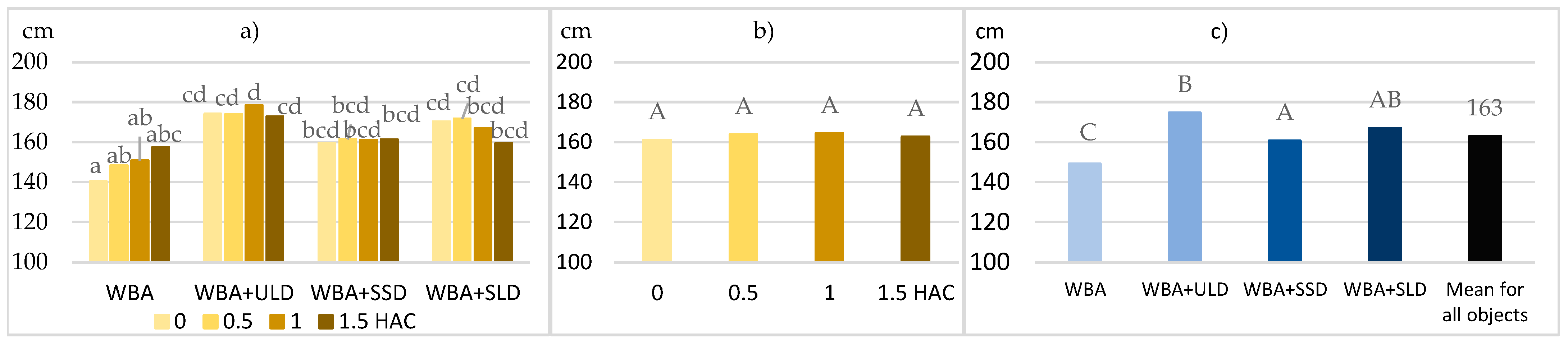 Agronomy 15 01968 g002 Agronomy 15 01968 g002
