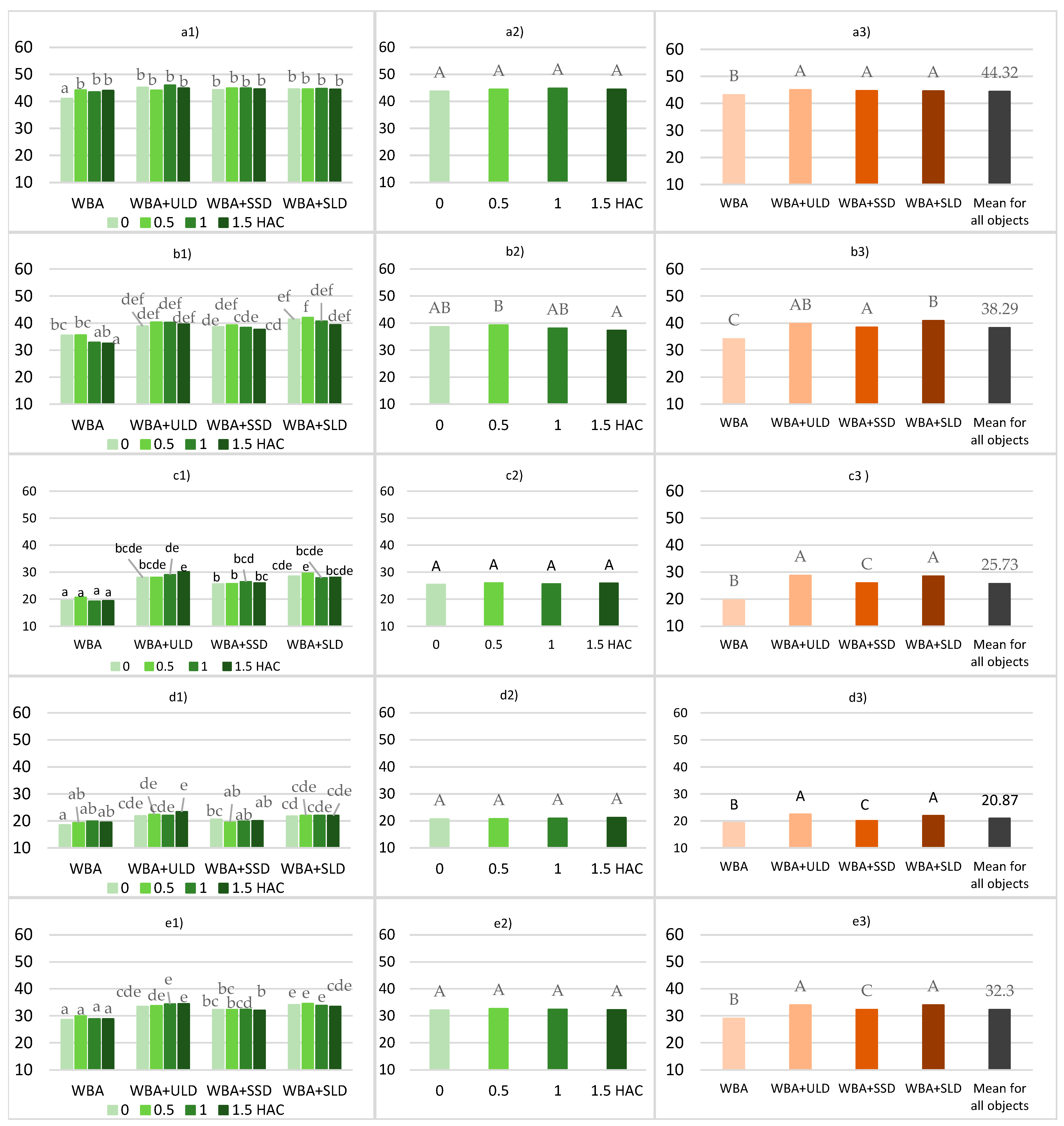Agronomy 15 01968 g003 Agronomy 15 01968 g003