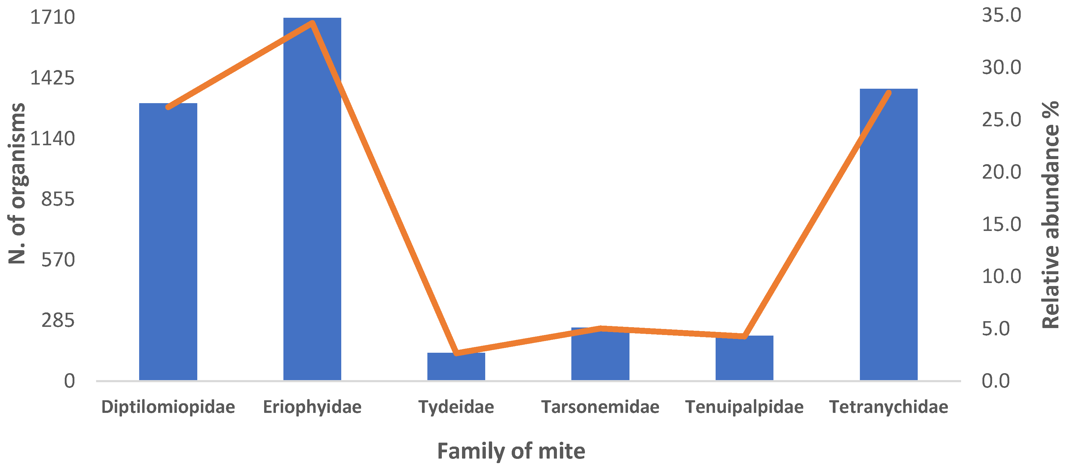 Agronomy 15 01970 g001 Agronomy 15 01970 g001