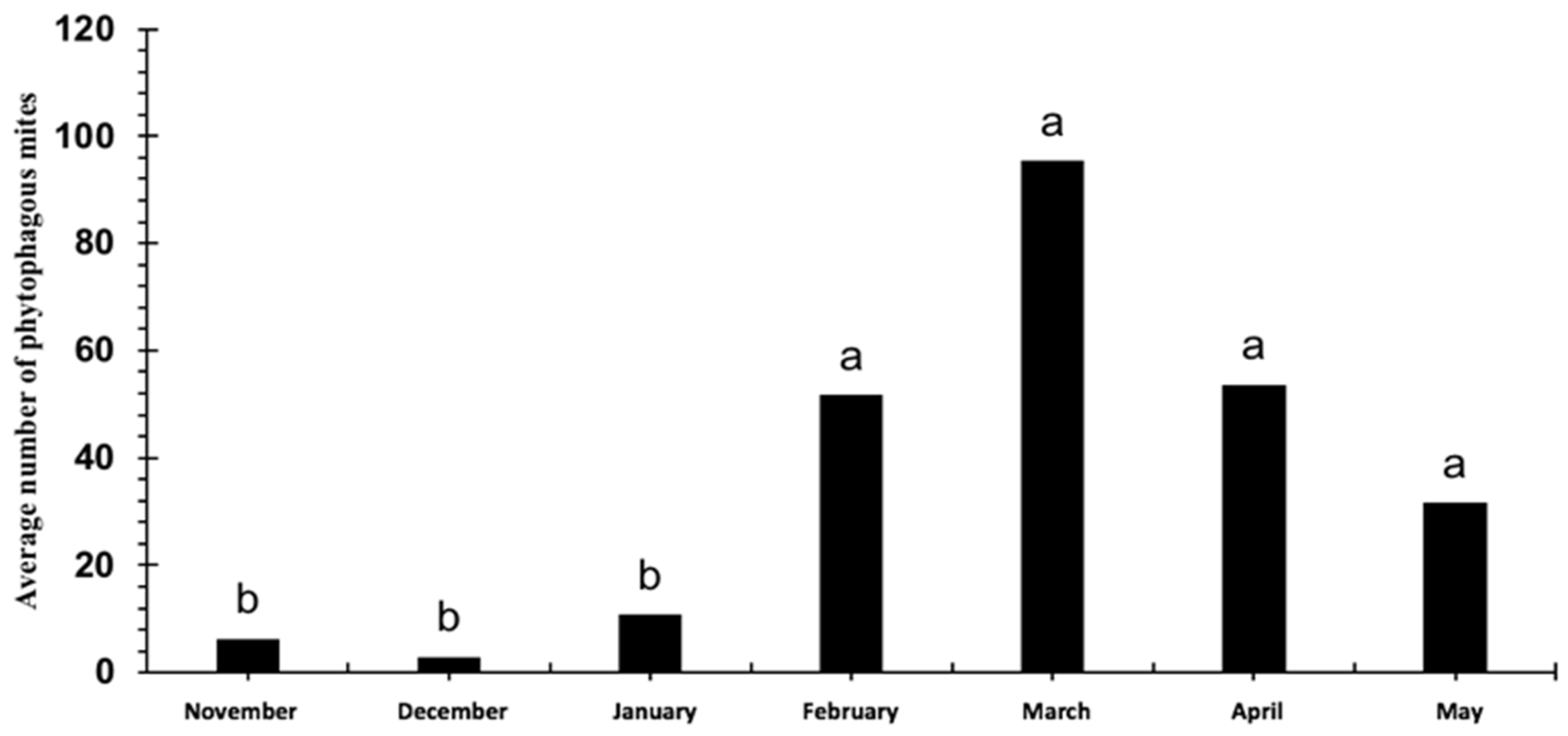Agronomy 15 01970 g002 Agronomy 15 01970 g002