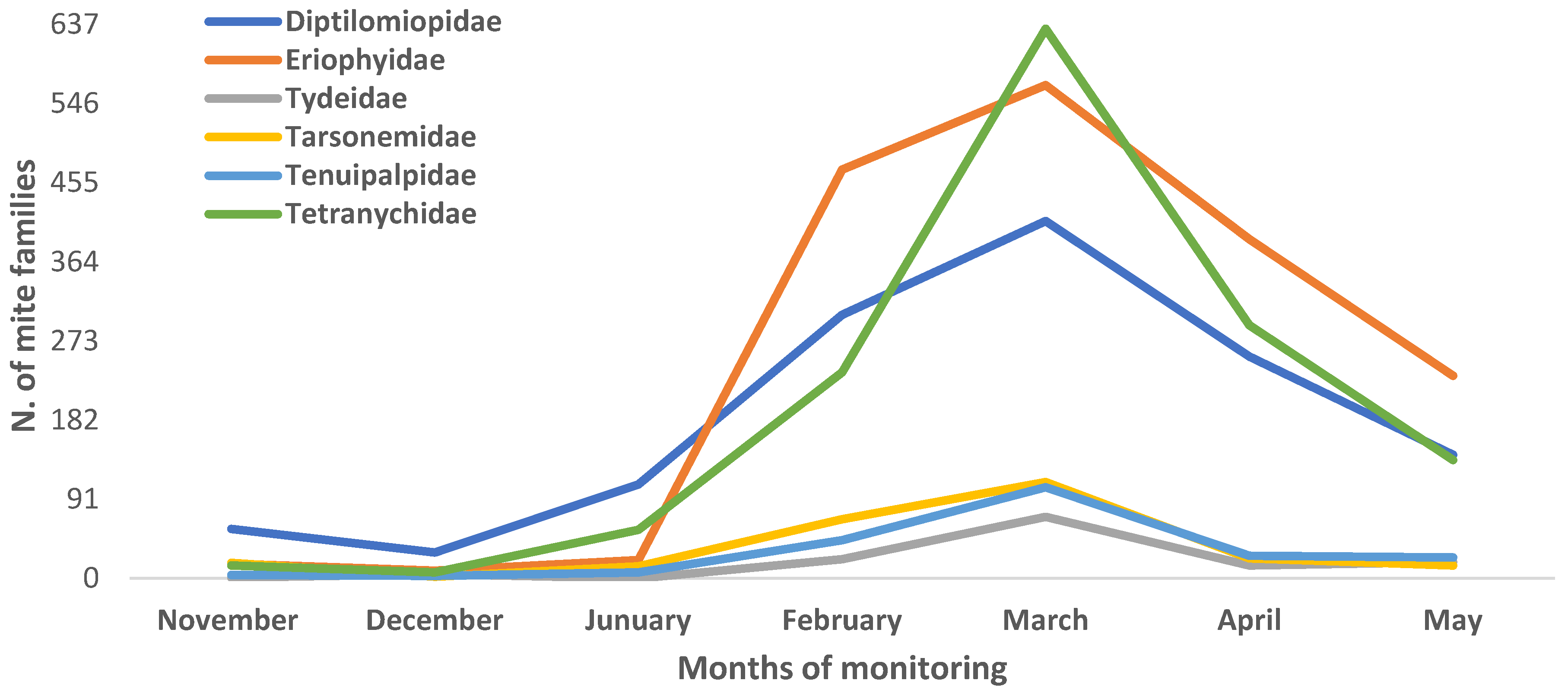 Agronomy 15 01970 g003 Agronomy 15 01970 g003