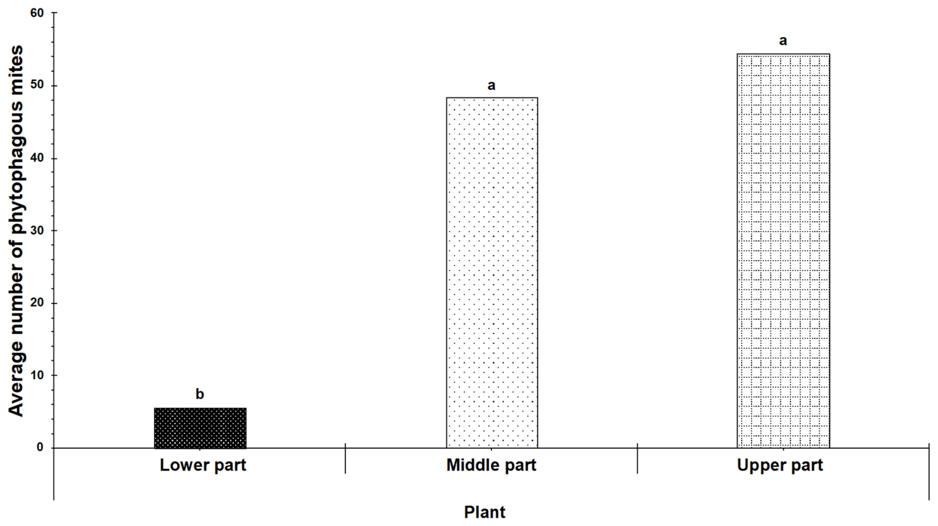 Agronomy 15 01970 g004 Agronomy 15 01970 g004