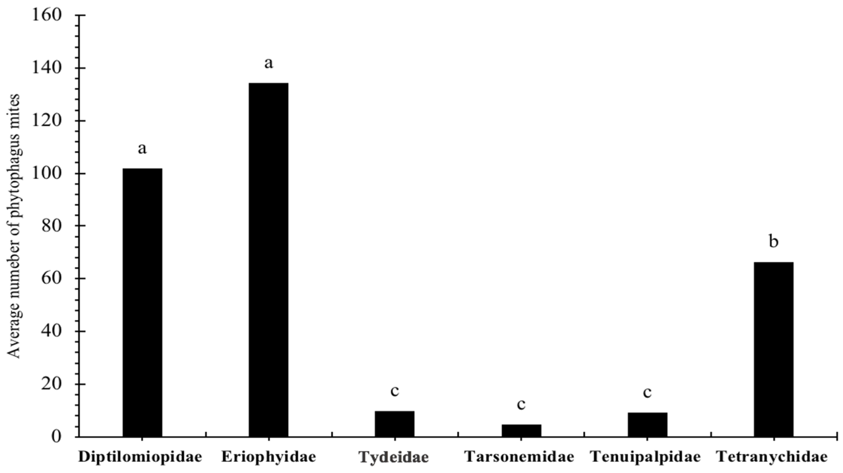 Agronomy 15 01970 g006 Agronomy 15 01970 g006