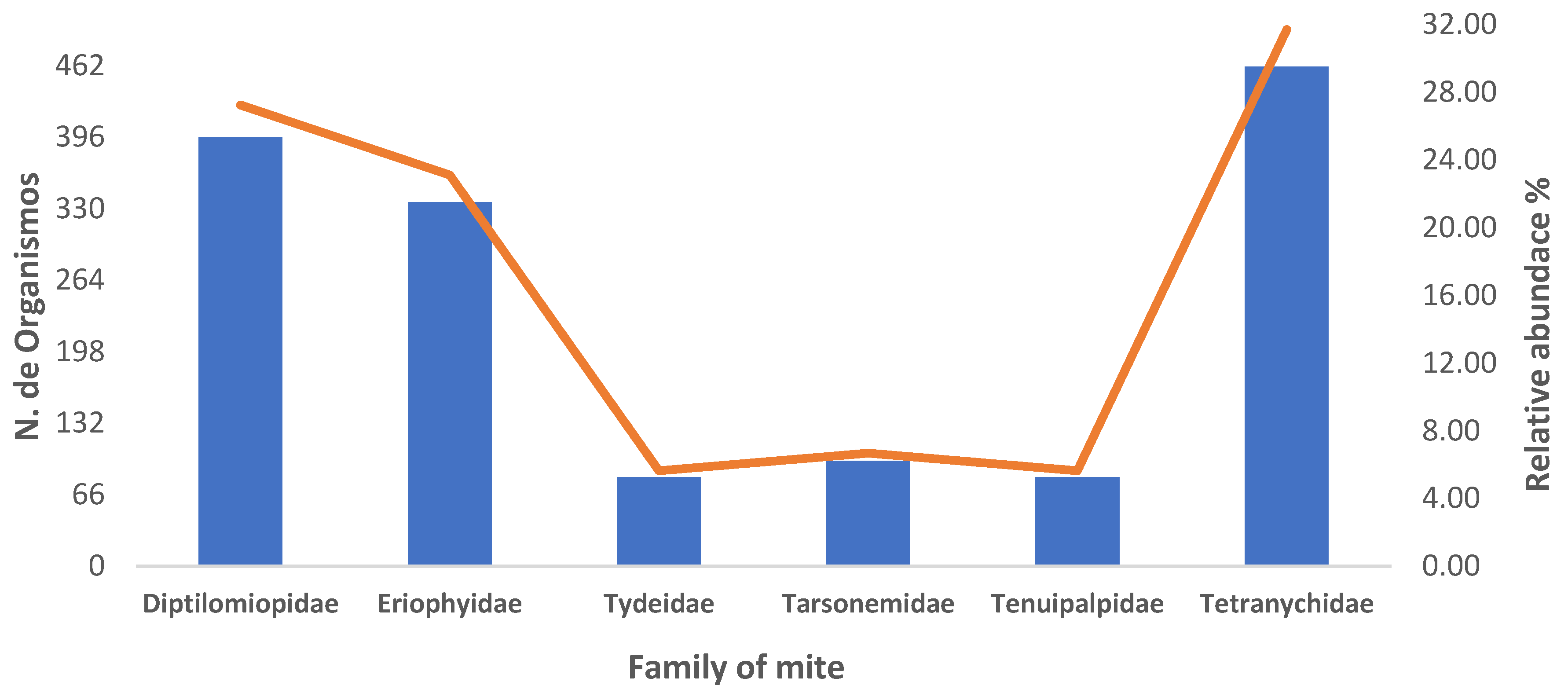 Agronomy 15 01970 g007 Agronomy 15 01970 g007