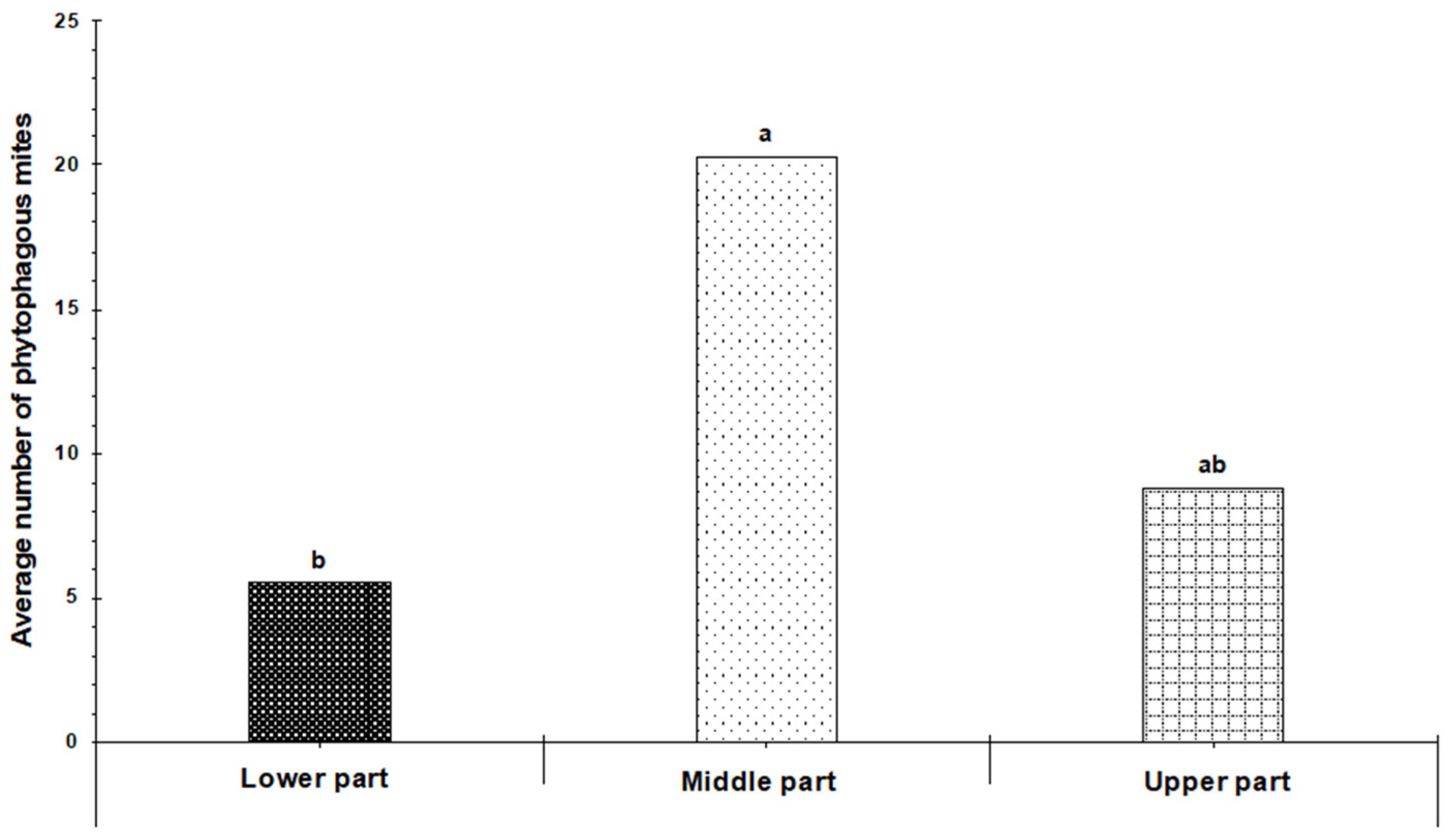 Agronomy 15 01970 g010 Agronomy 15 01970 g010