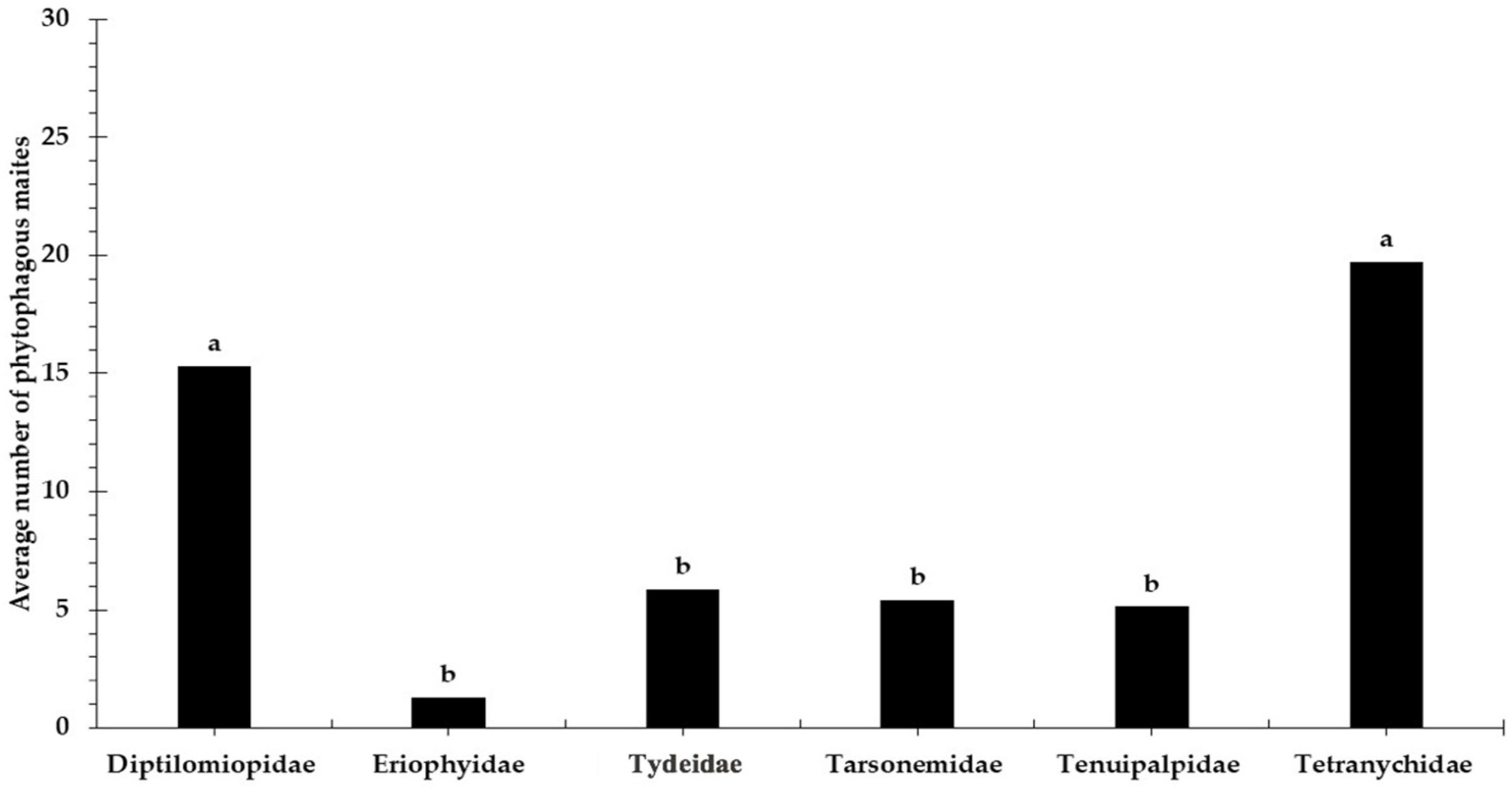 Agronomy 15 01970 g012 Agronomy 15 01970 g012