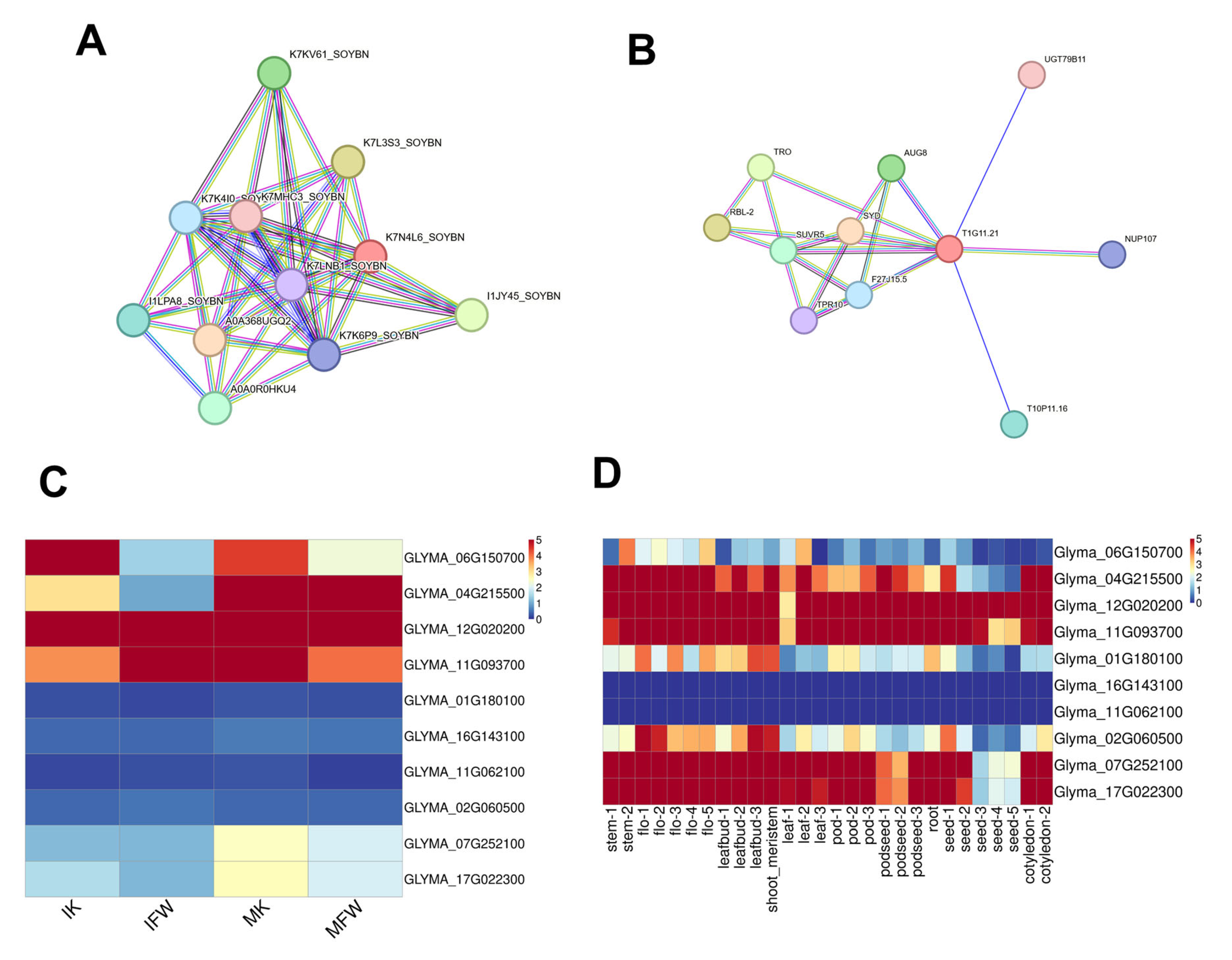 Agronomy 15 01971 g011 Agronomy 15 01971 g011