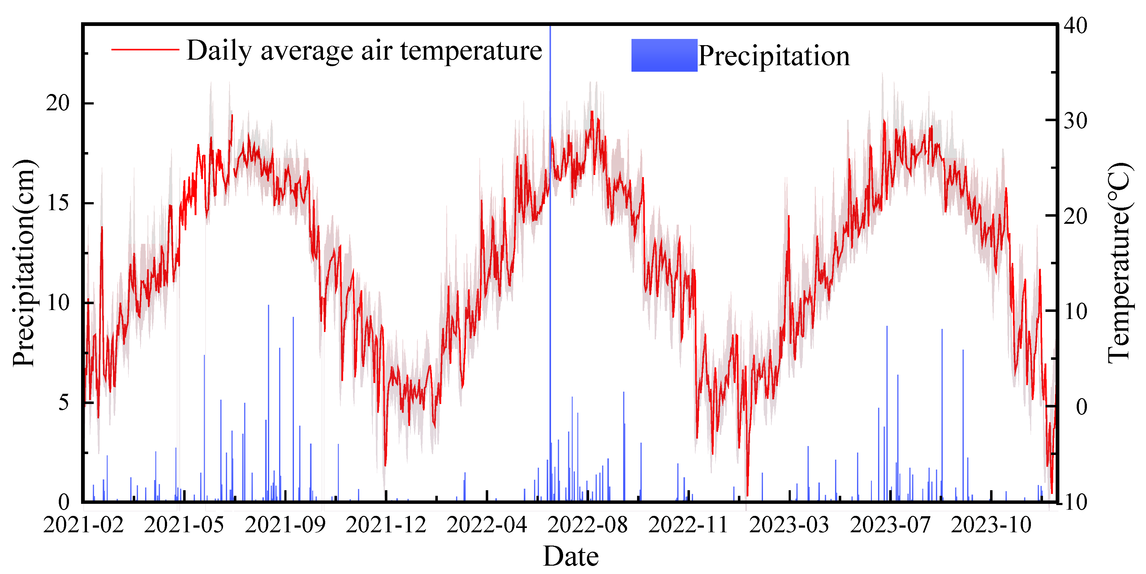 Agronomy 15 01973 g003