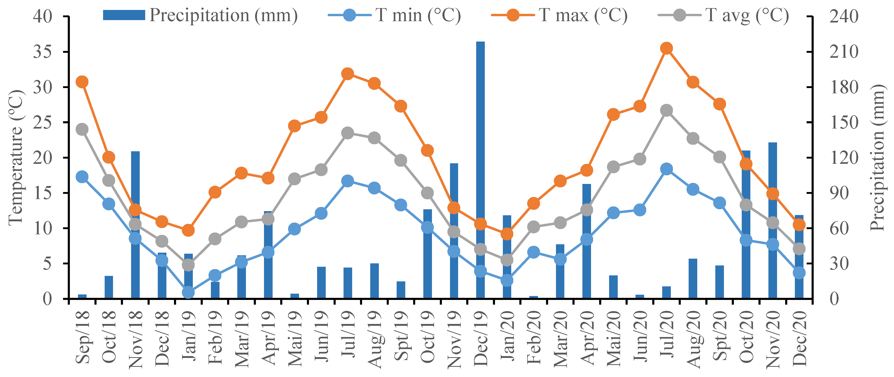 Agronomy 15 01974 g001