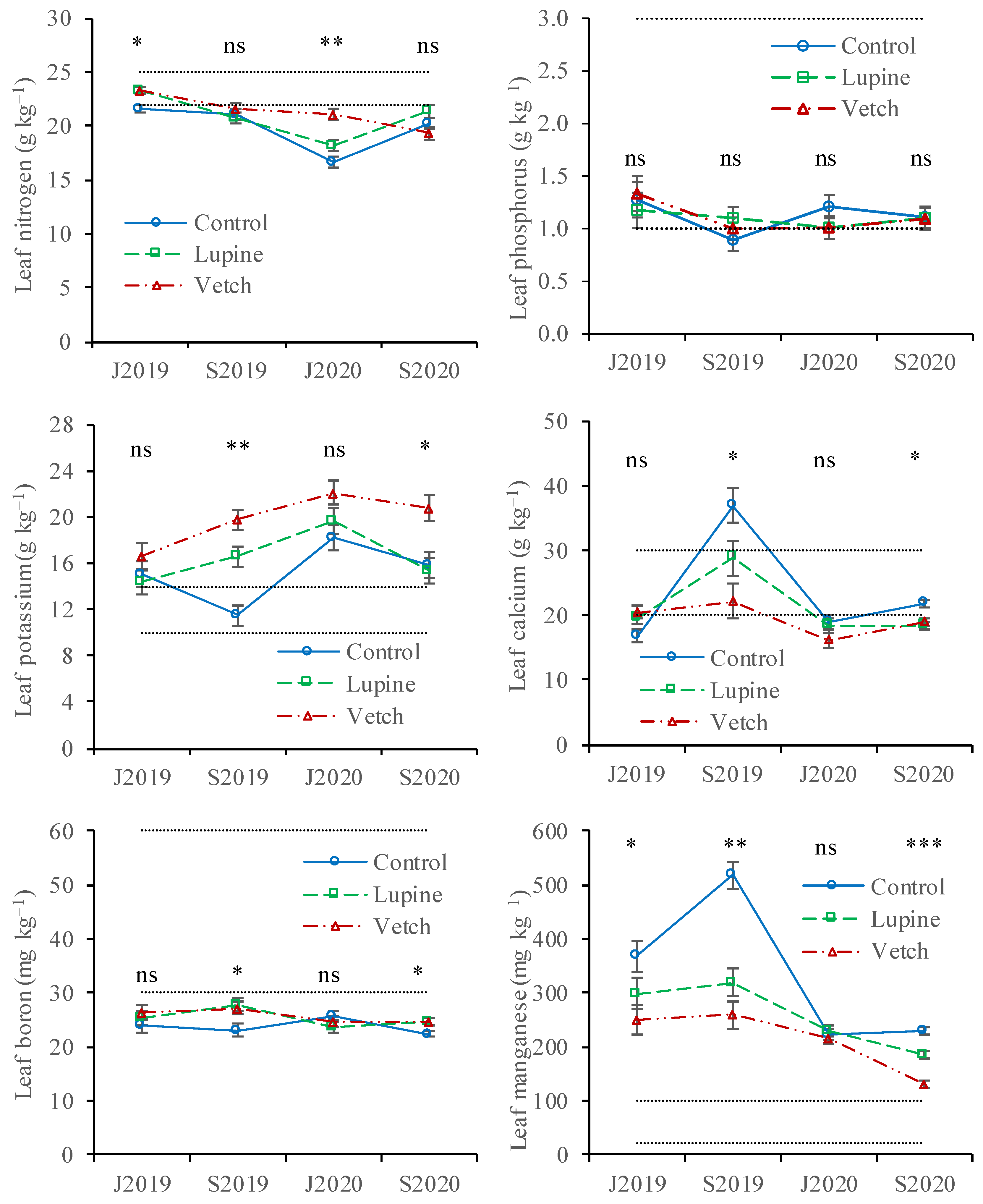 Agronomy 15 01974 g003