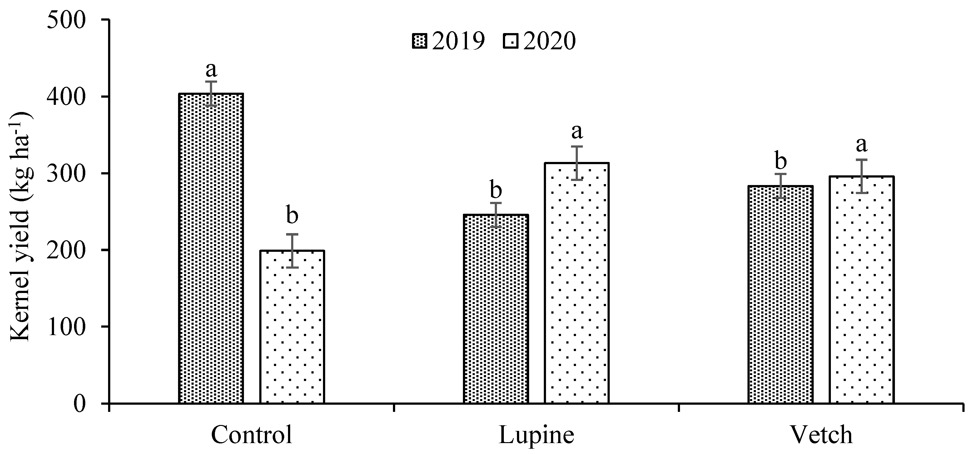 Agronomy 15 01974 g004