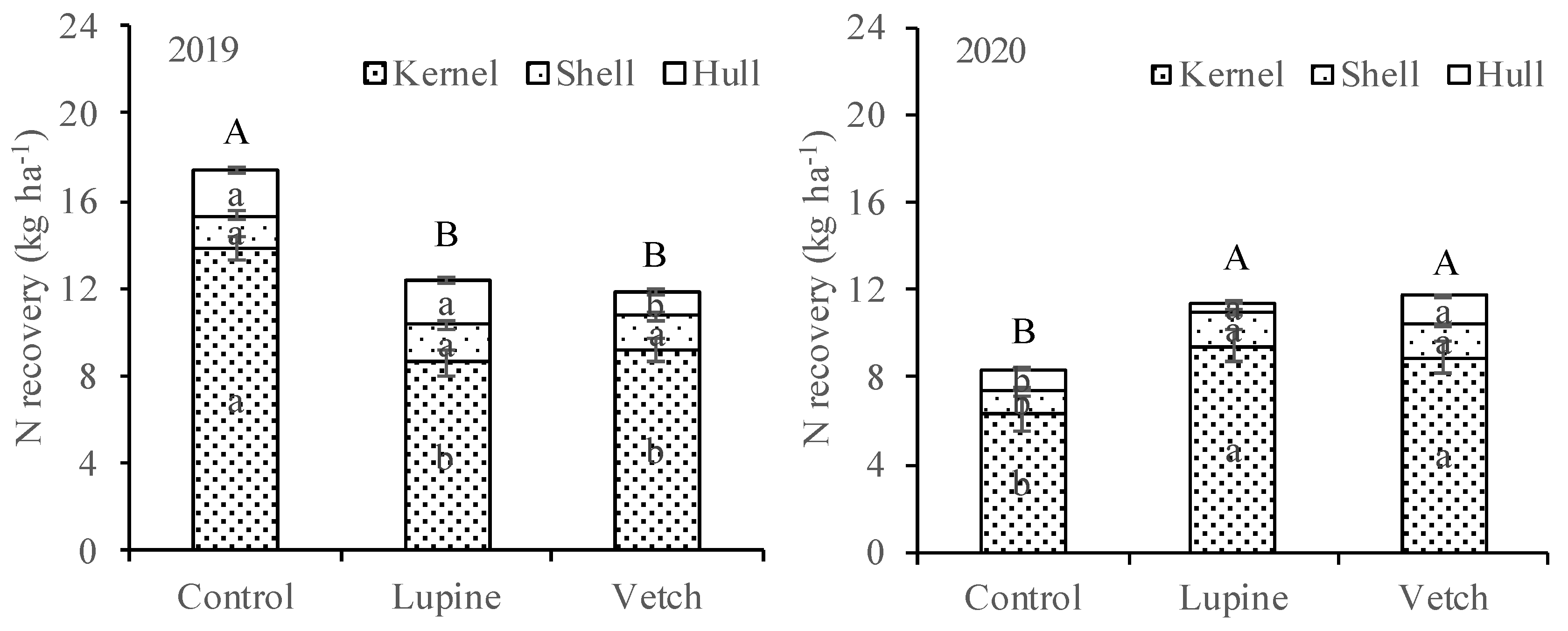 Agronomy 15 01974 g005a