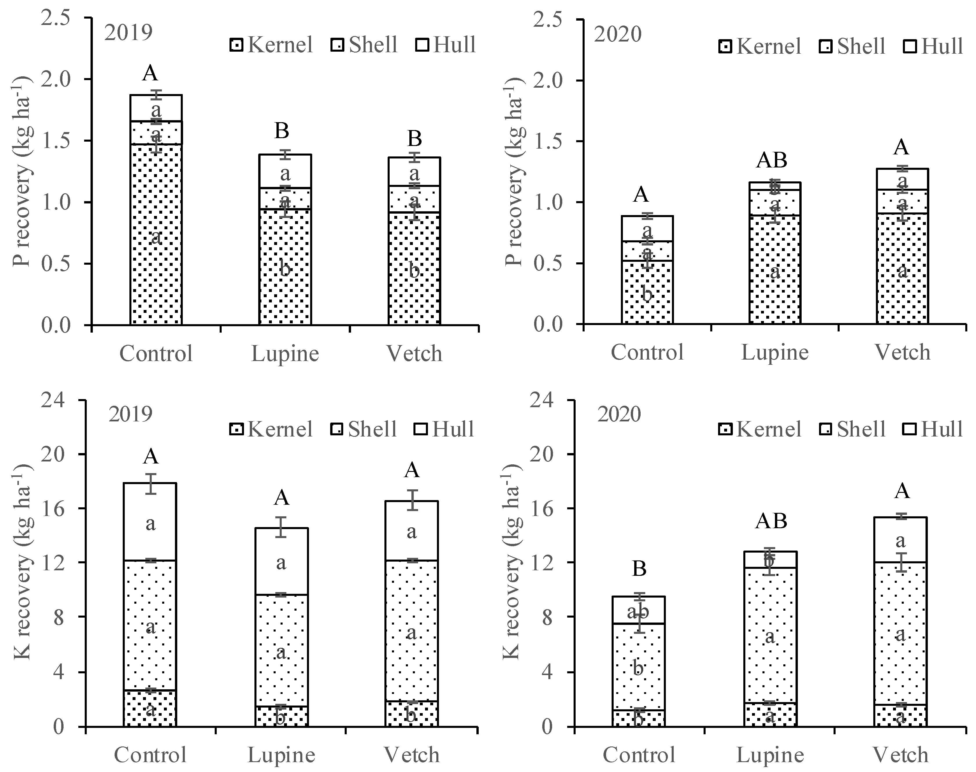 Agronomy 15 01974 g005b