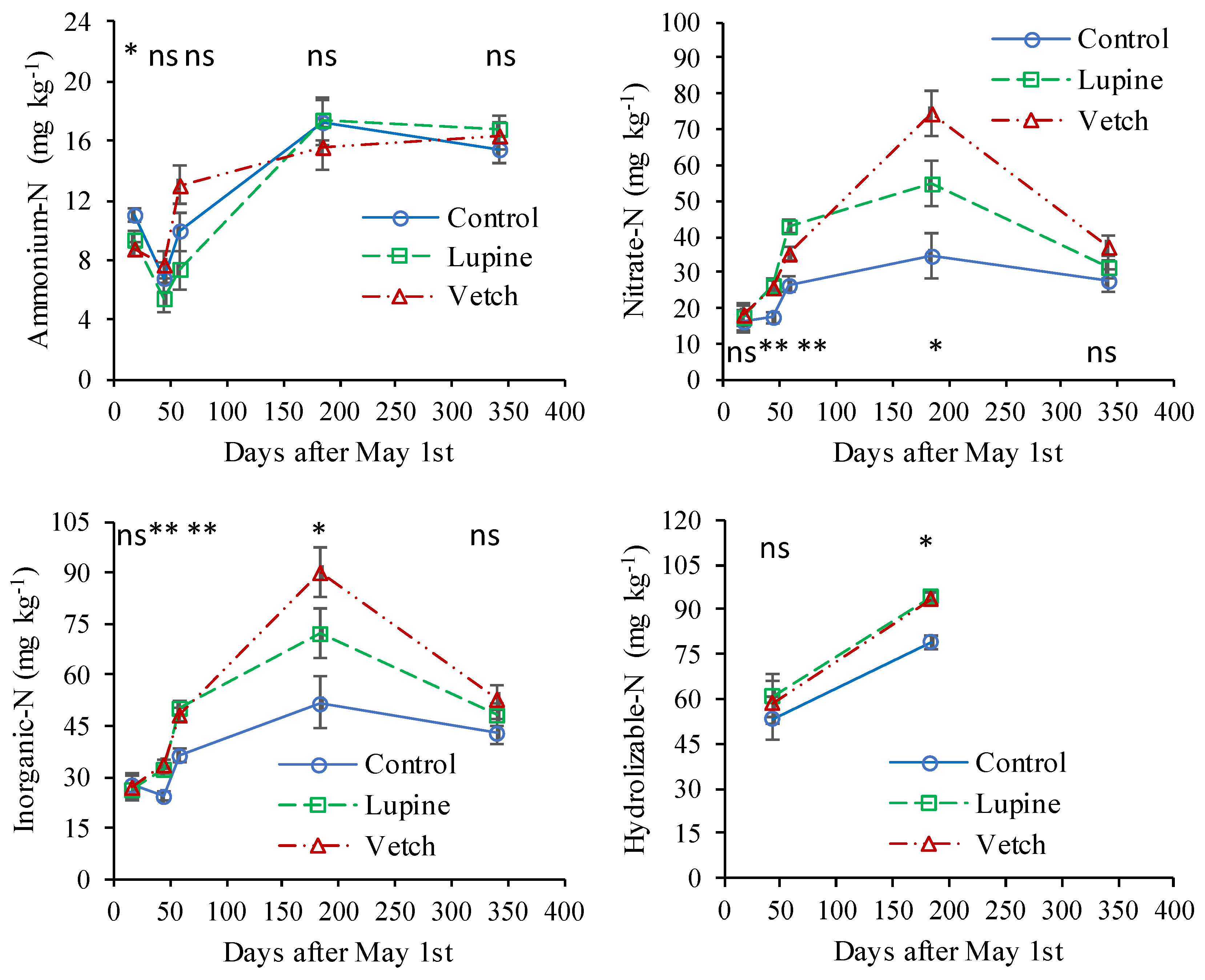 Agronomy 15 01974 g006