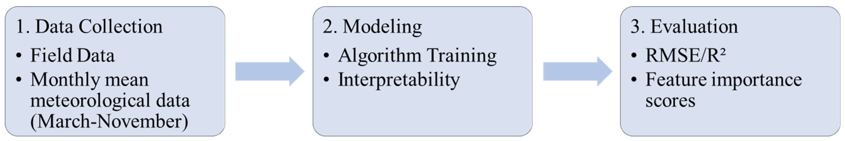 Agronomy 15 01978 g001