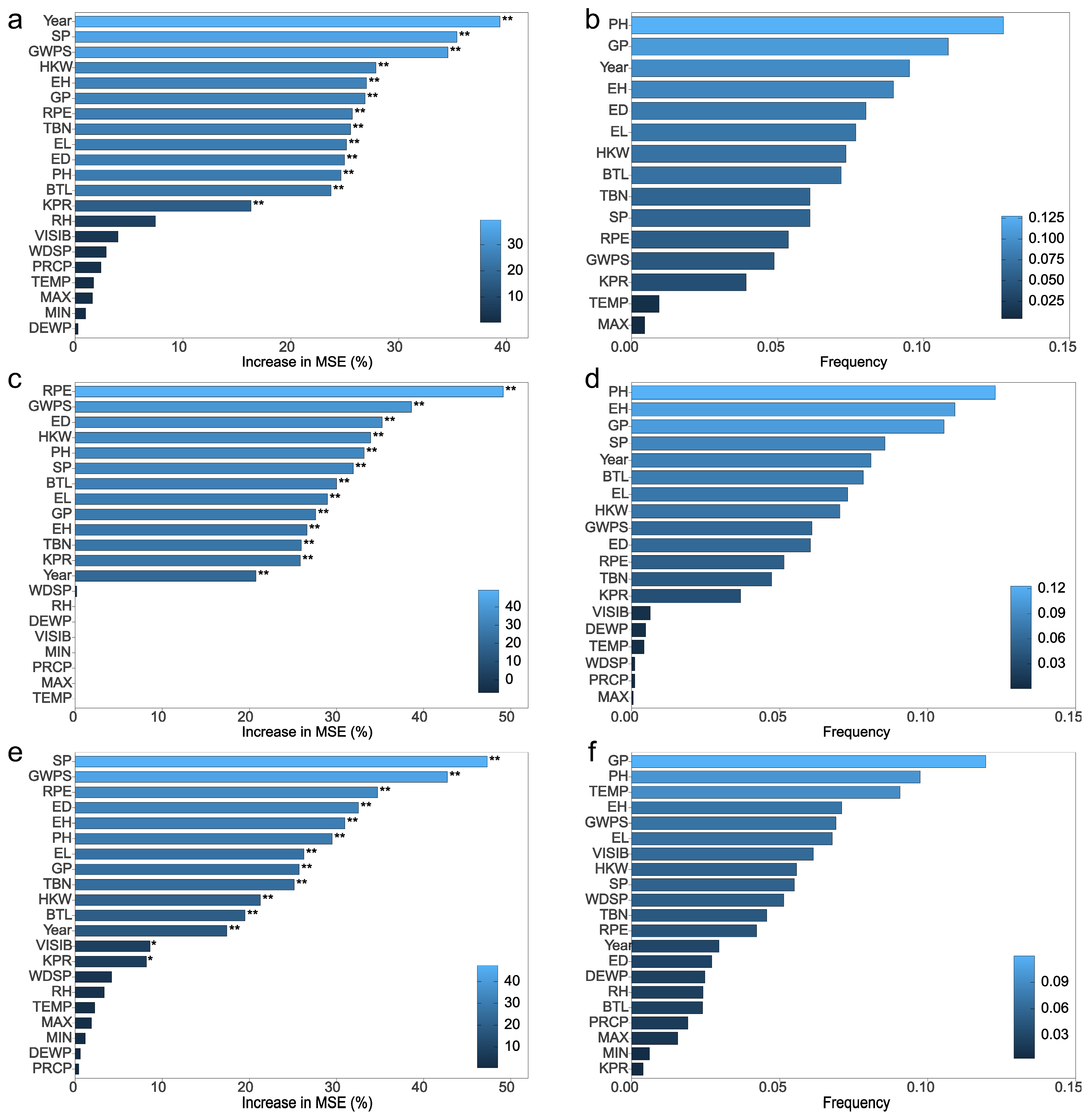 Agronomy 15 01978 g004