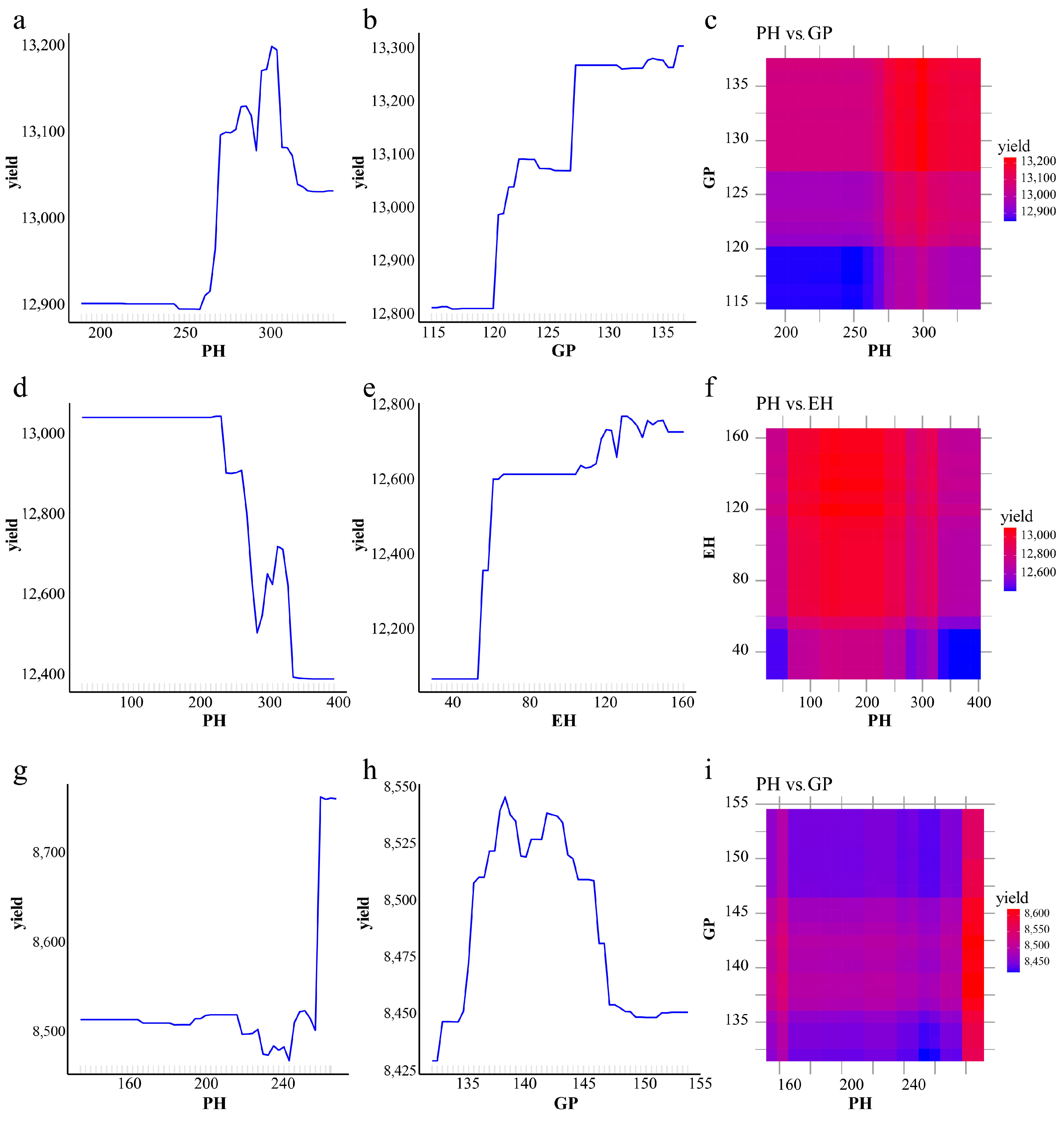 Agronomy 15 01978 g005