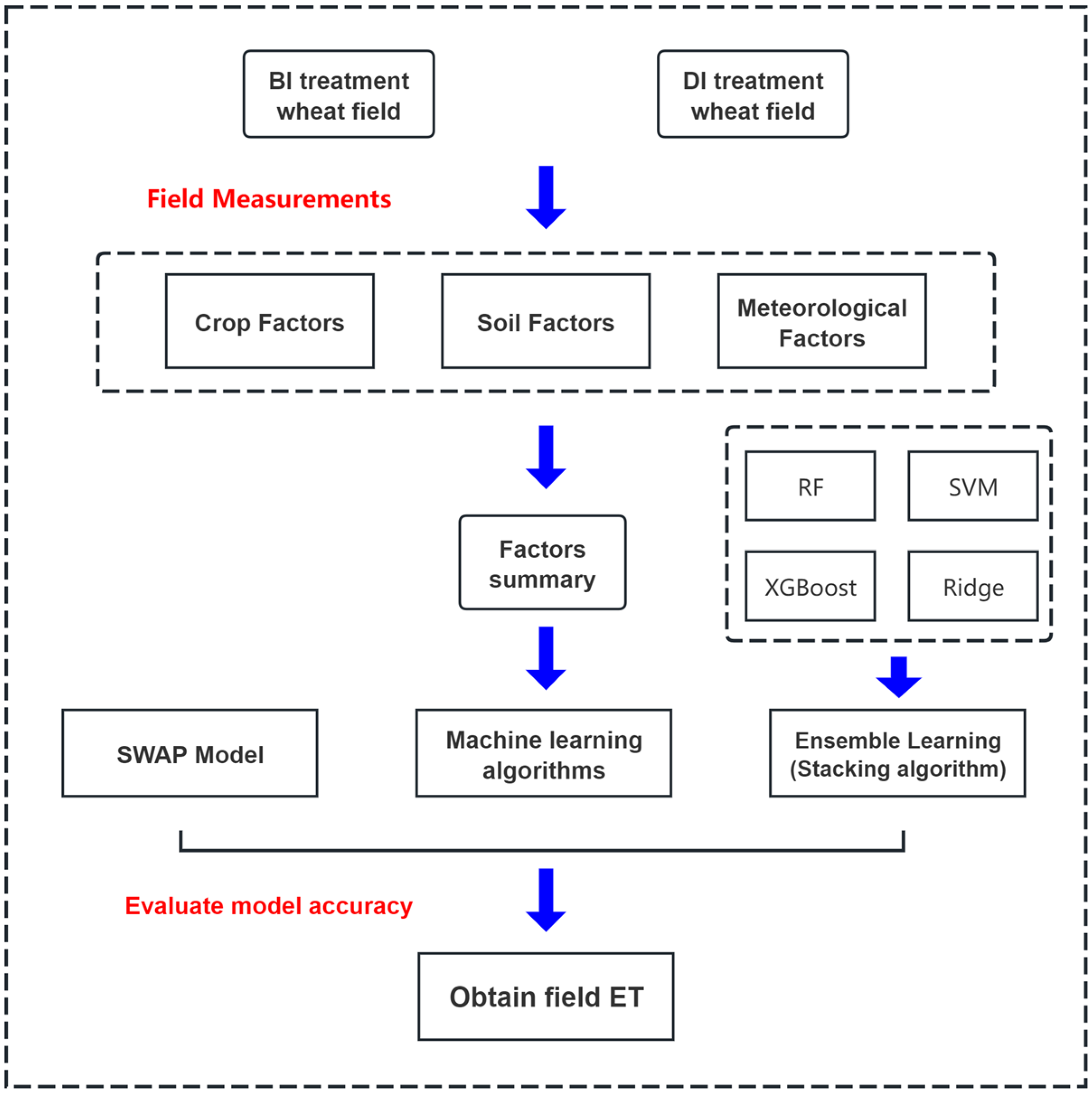 Agronomy 15 01984 g002