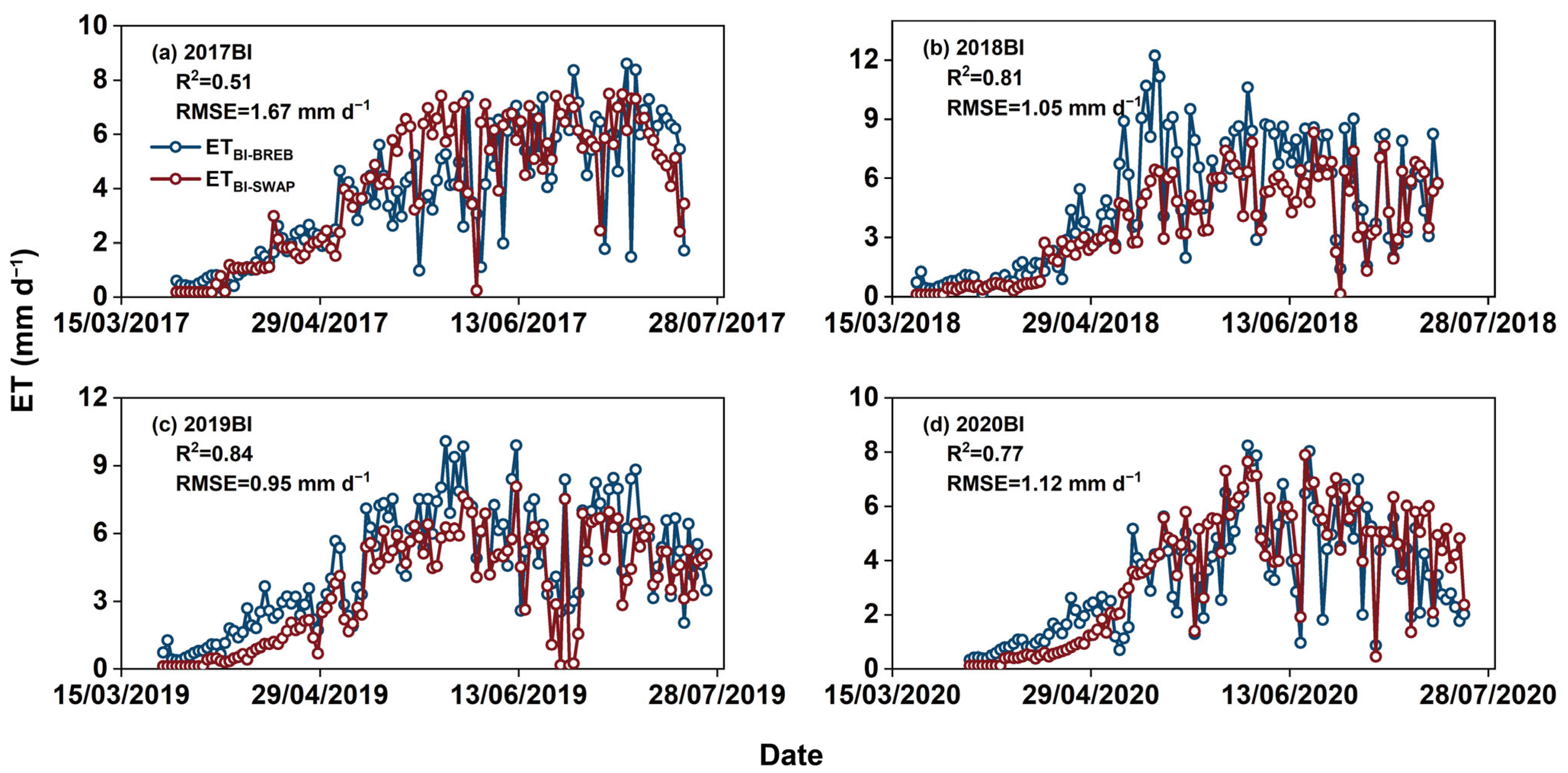 Agronomy 15 01984 g006