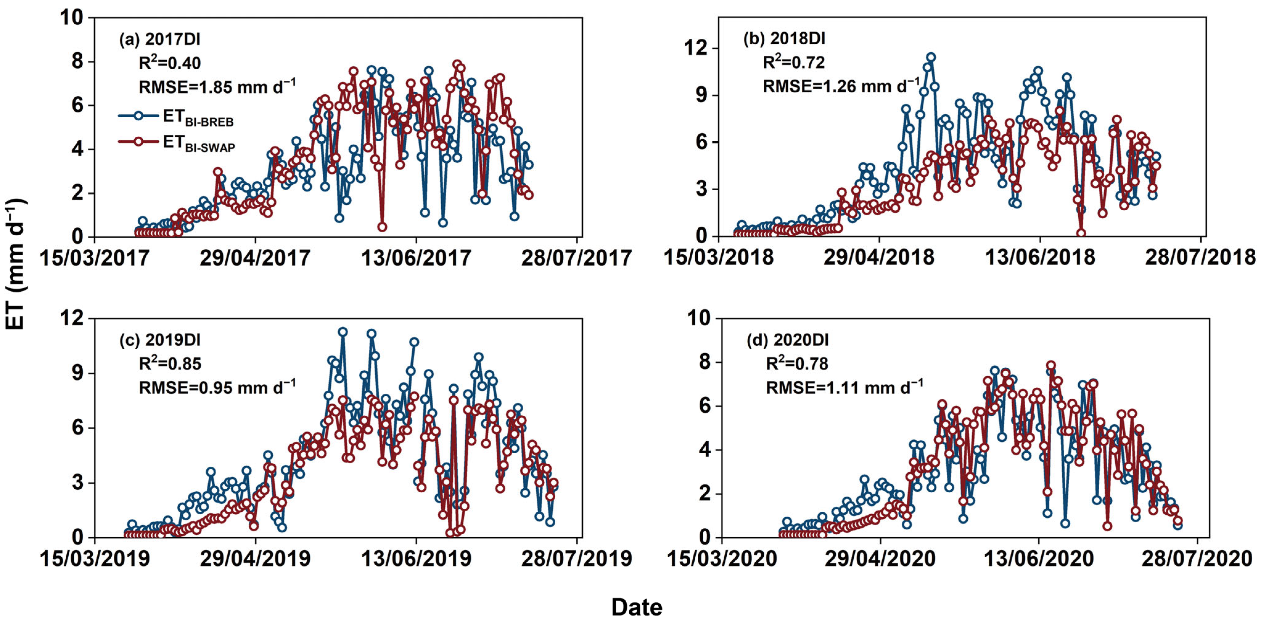 Agronomy 15 01984 g007