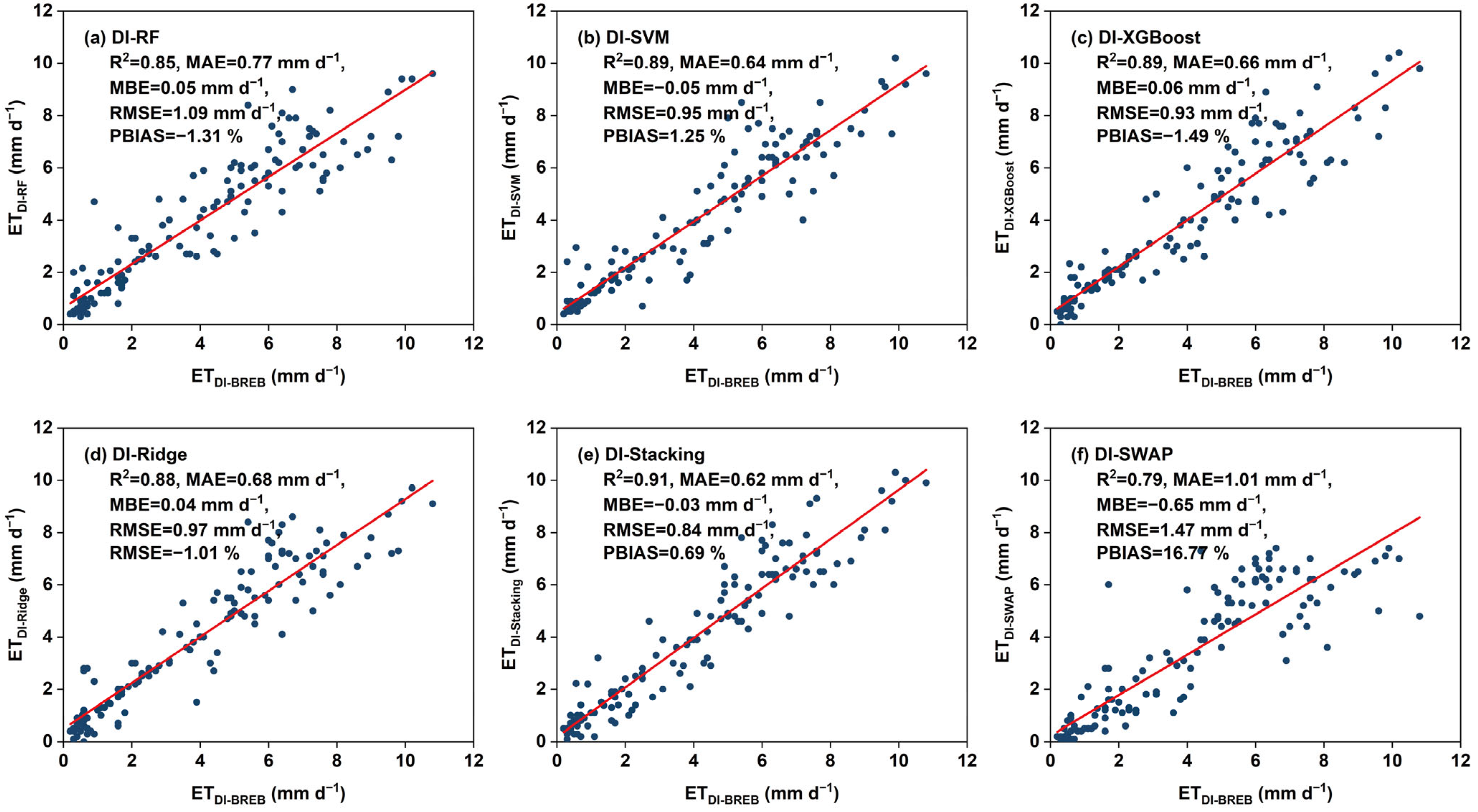 Agronomy 15 01984 g009