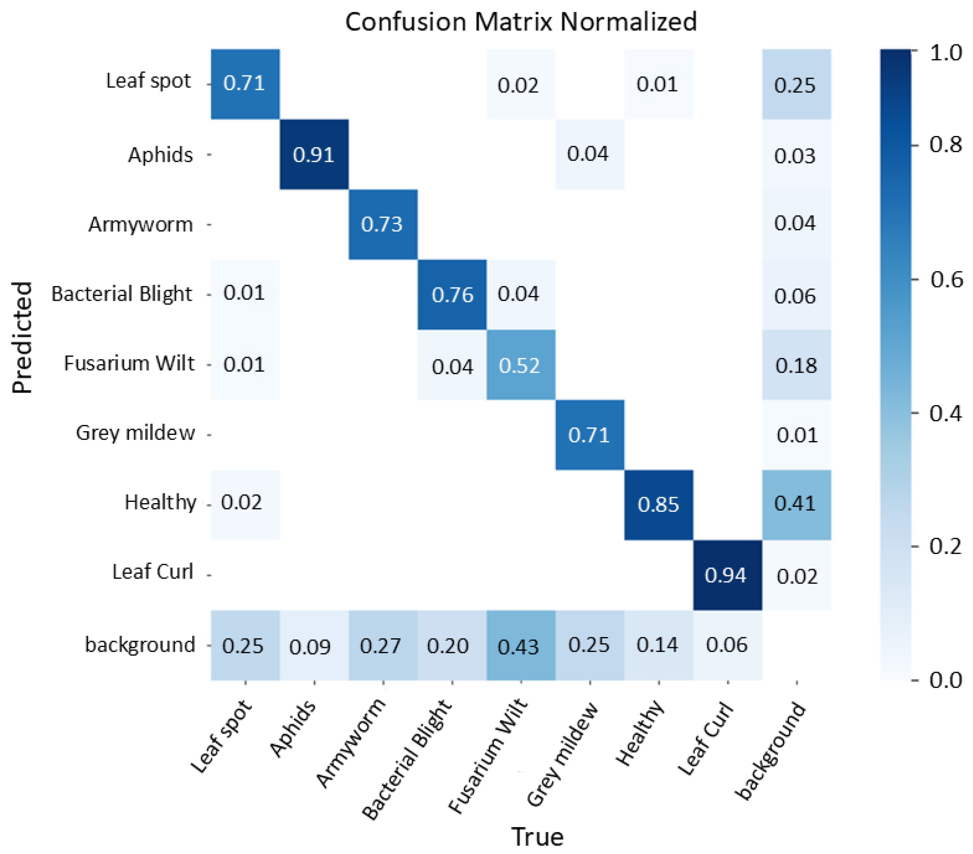 Agronomy 15 01989 g010