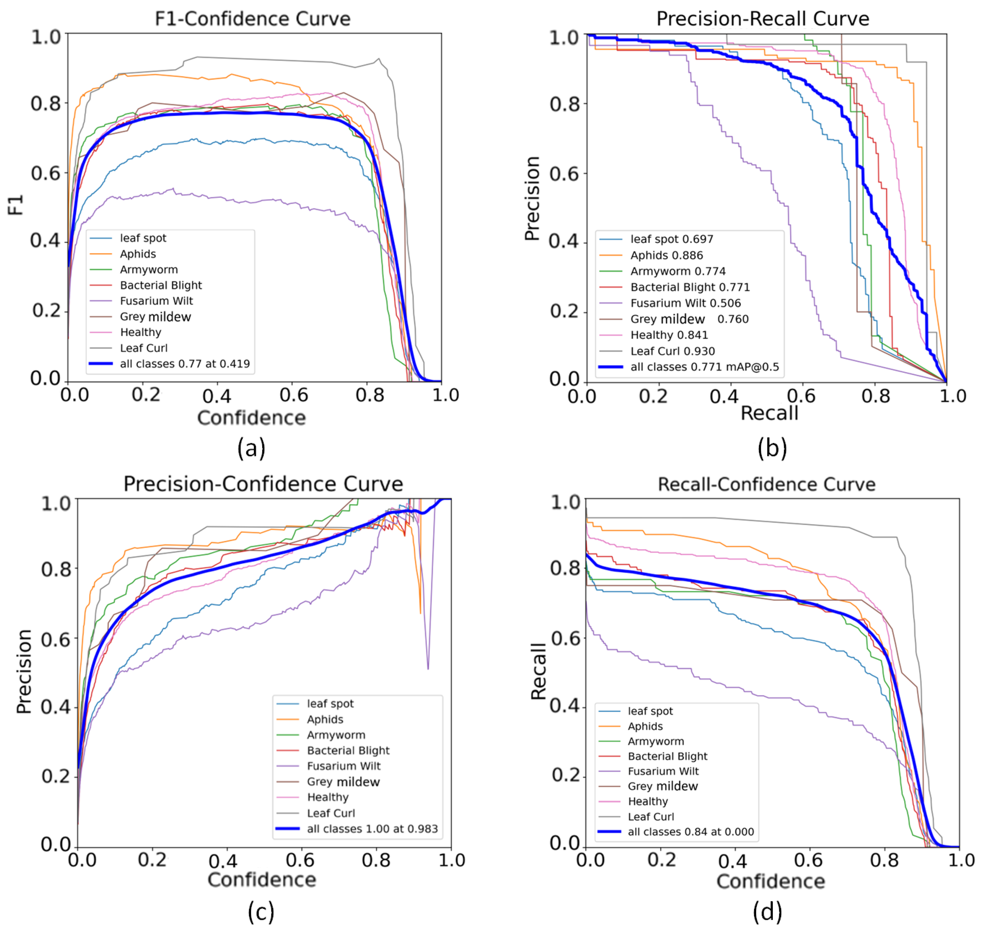 Agronomy 15 01989 g011