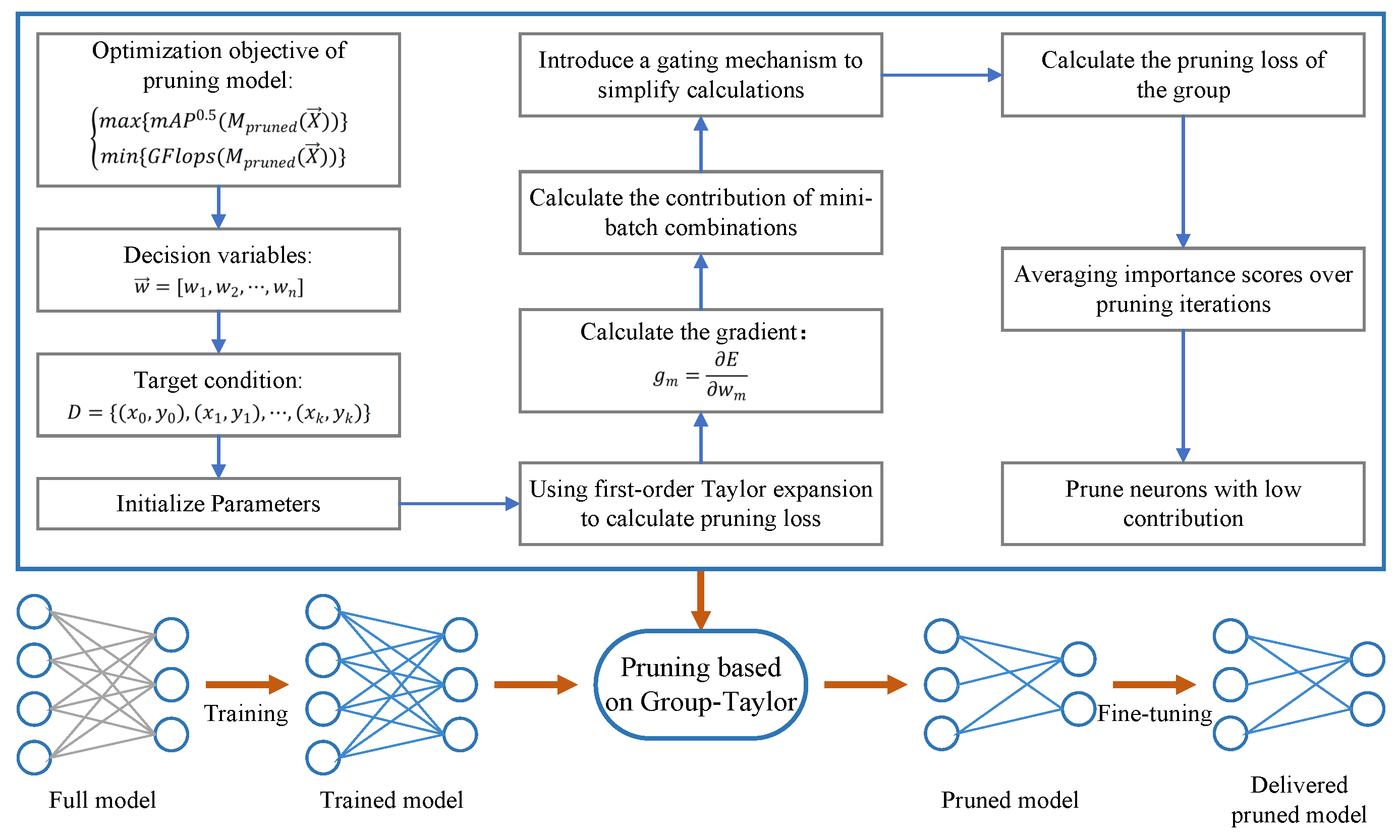 Agronomy 15 01990 g005