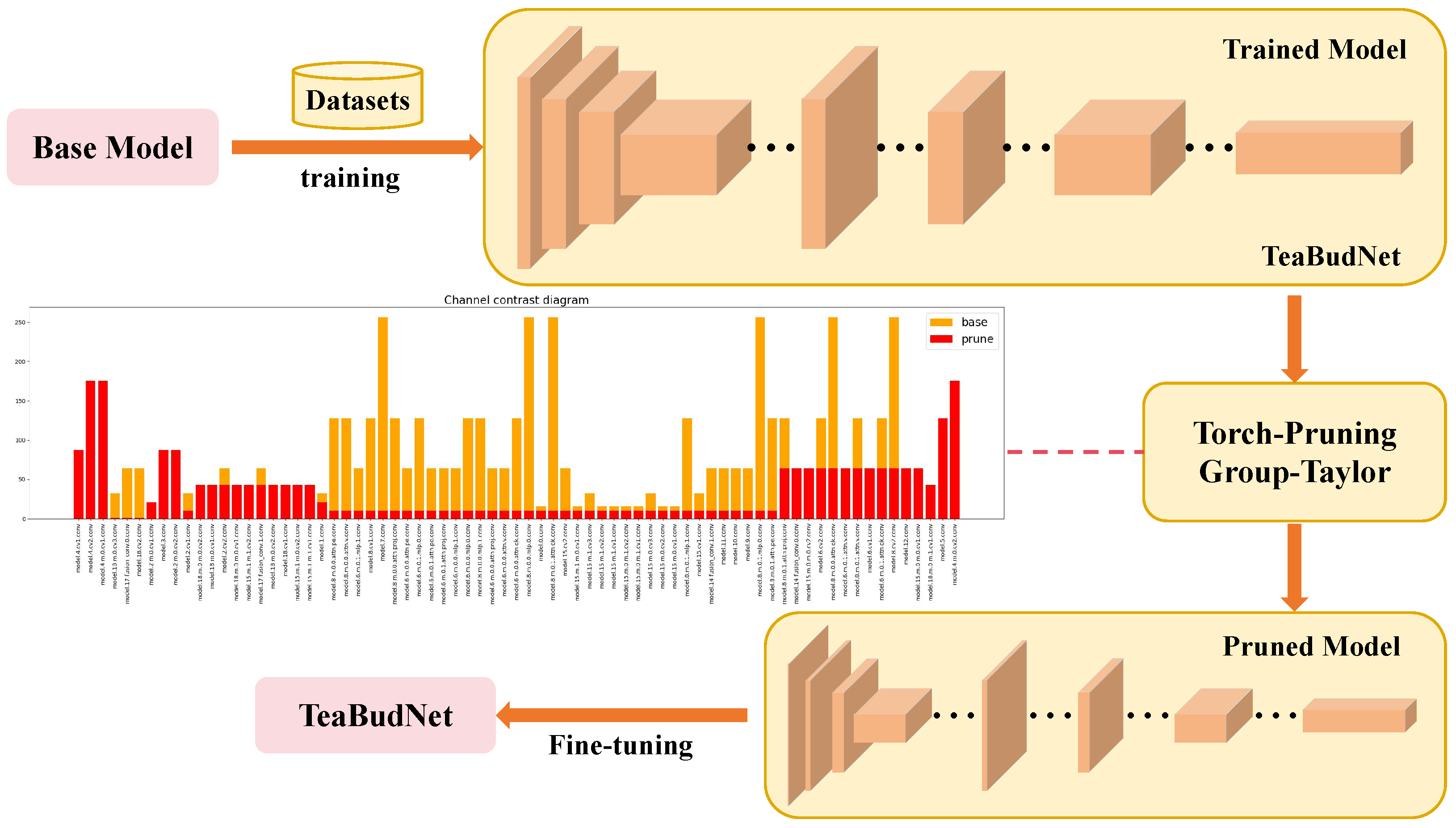 Agronomy 15 01990 g009