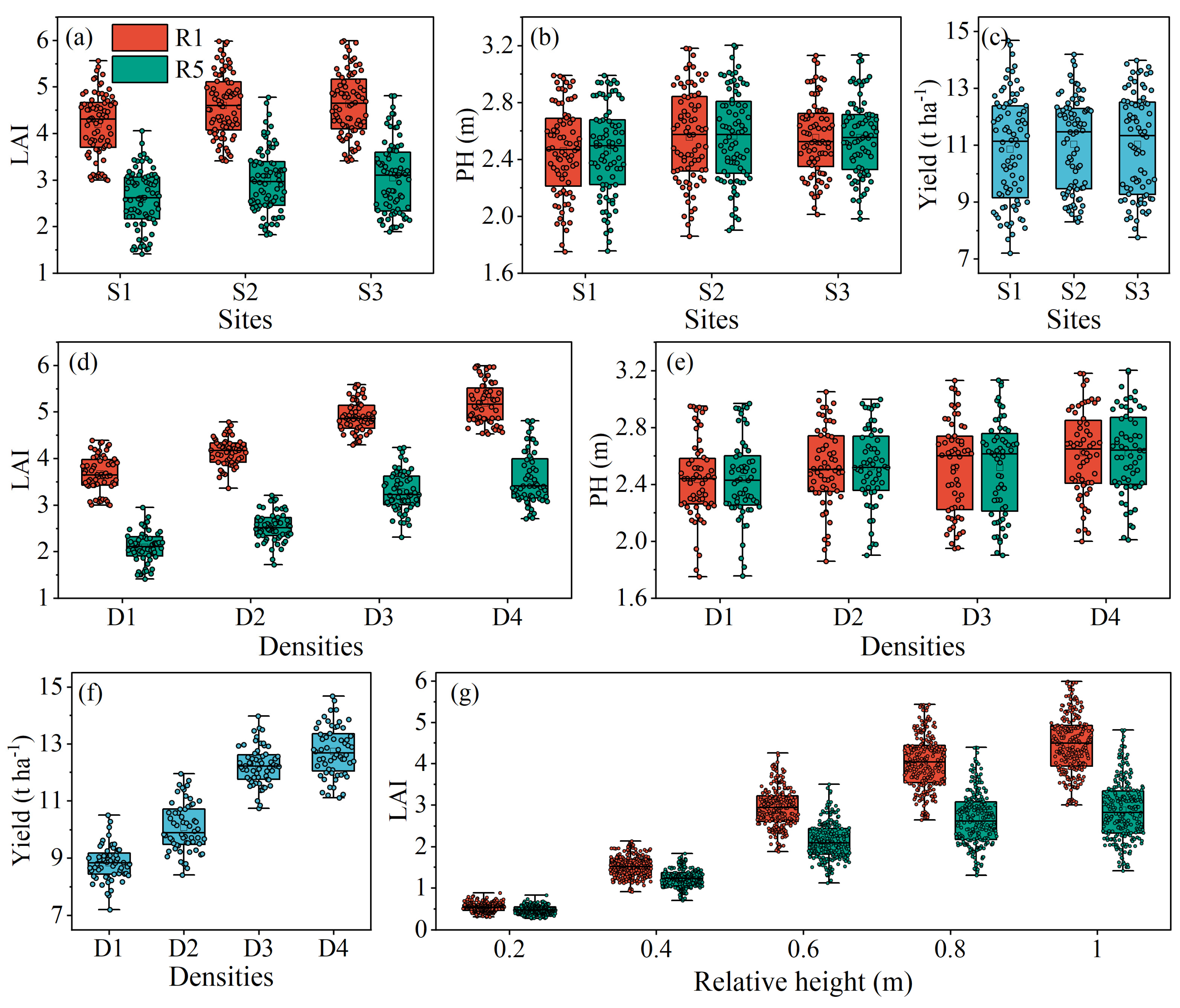 Agronomy 15 01991 g005 Agronomy 15 01991 g005