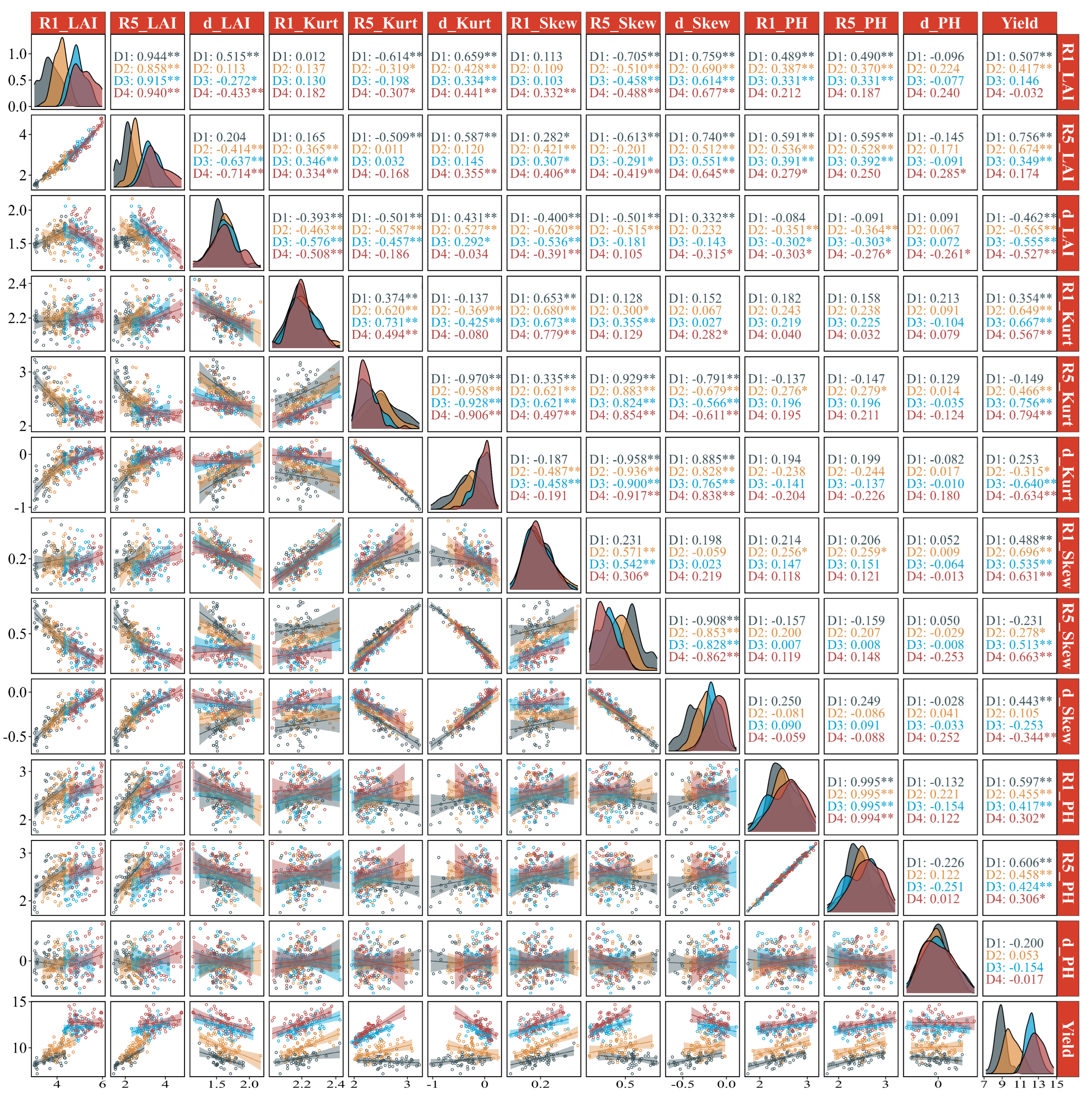 Agronomy 15 01991 g007 Agronomy 15 01991 g007