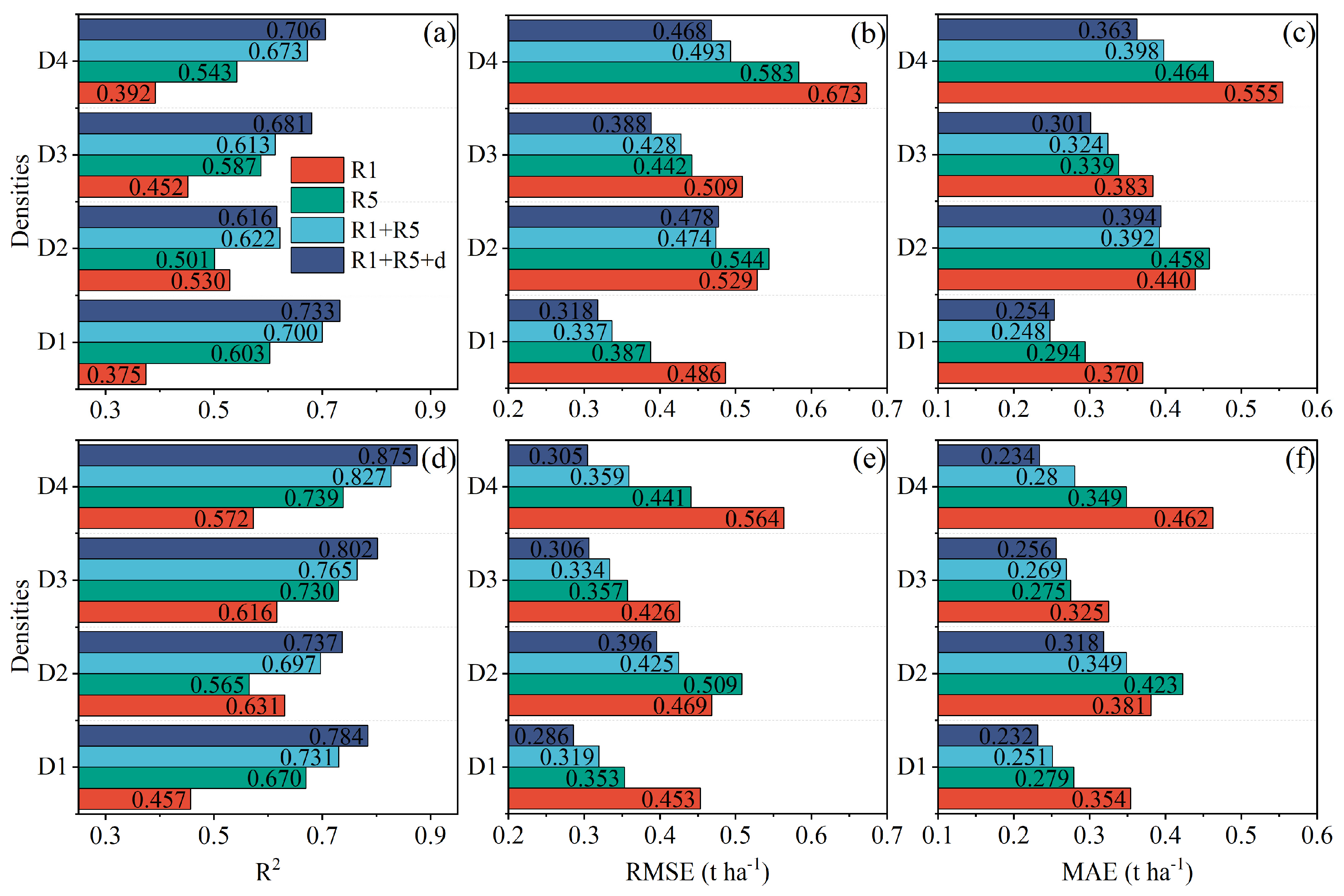 Agronomy 15 01991 g008 Agronomy 15 01991 g008
